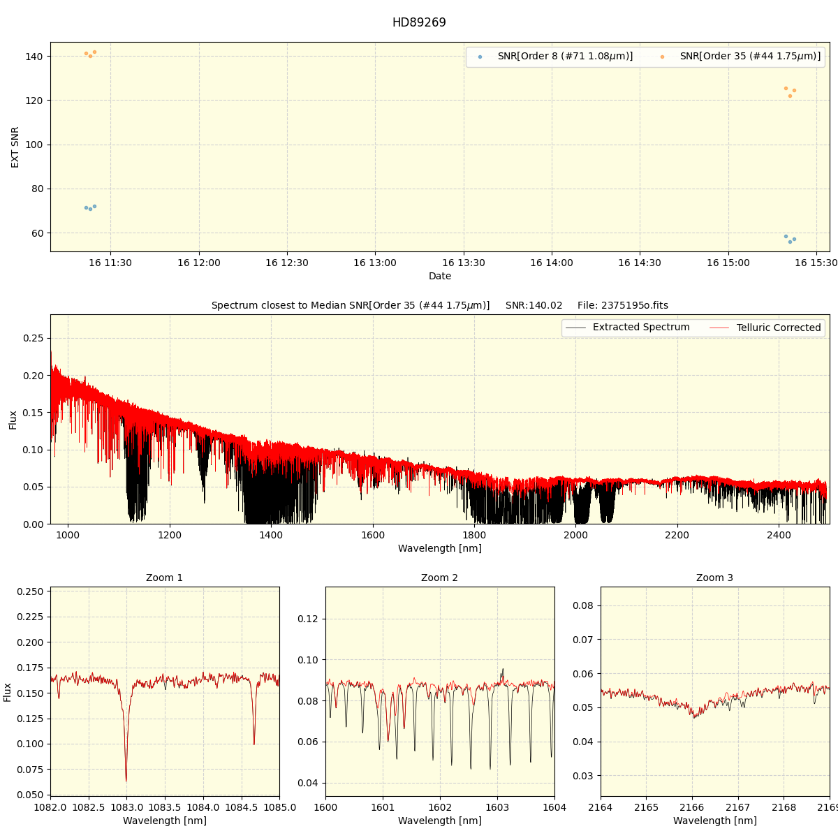 ../../../_images/spec_plot_HD89269_spirou_offline_udem.png