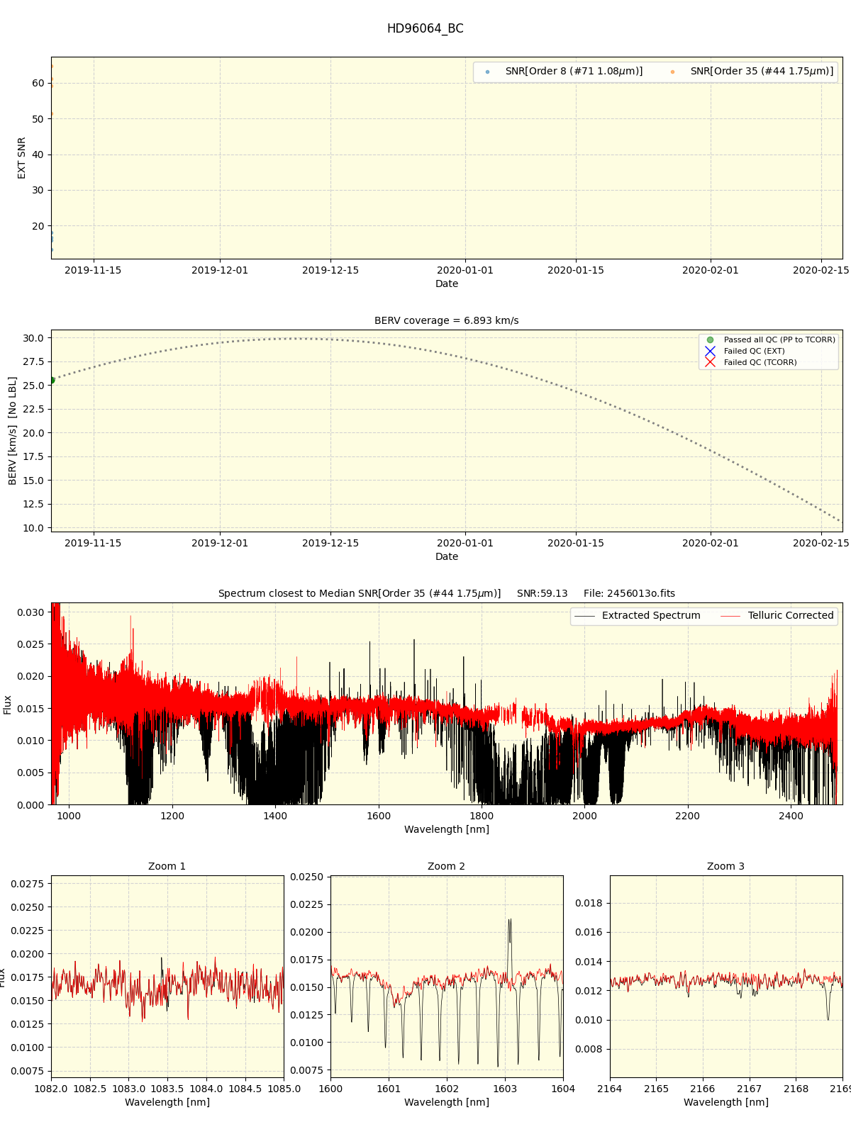 ../../../_images/spec_plot_HD96064_BC_spirou_offline_udem.png