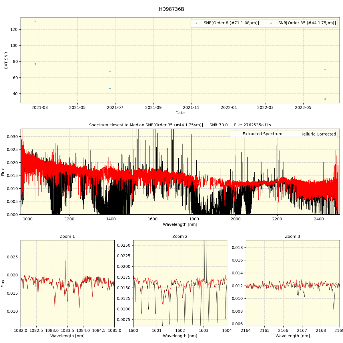 ../../../_images/spec_plot_HD98736B_spirou_offline_udem.png