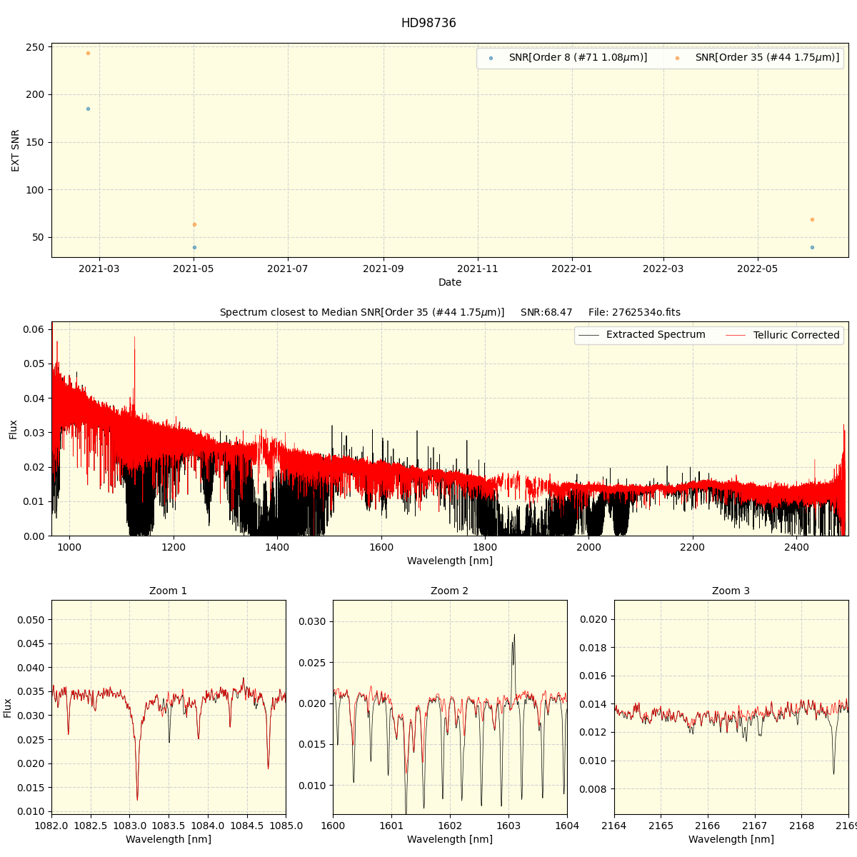 ../../../_images/spec_plot_HD98736_spirou_offline_udem.png