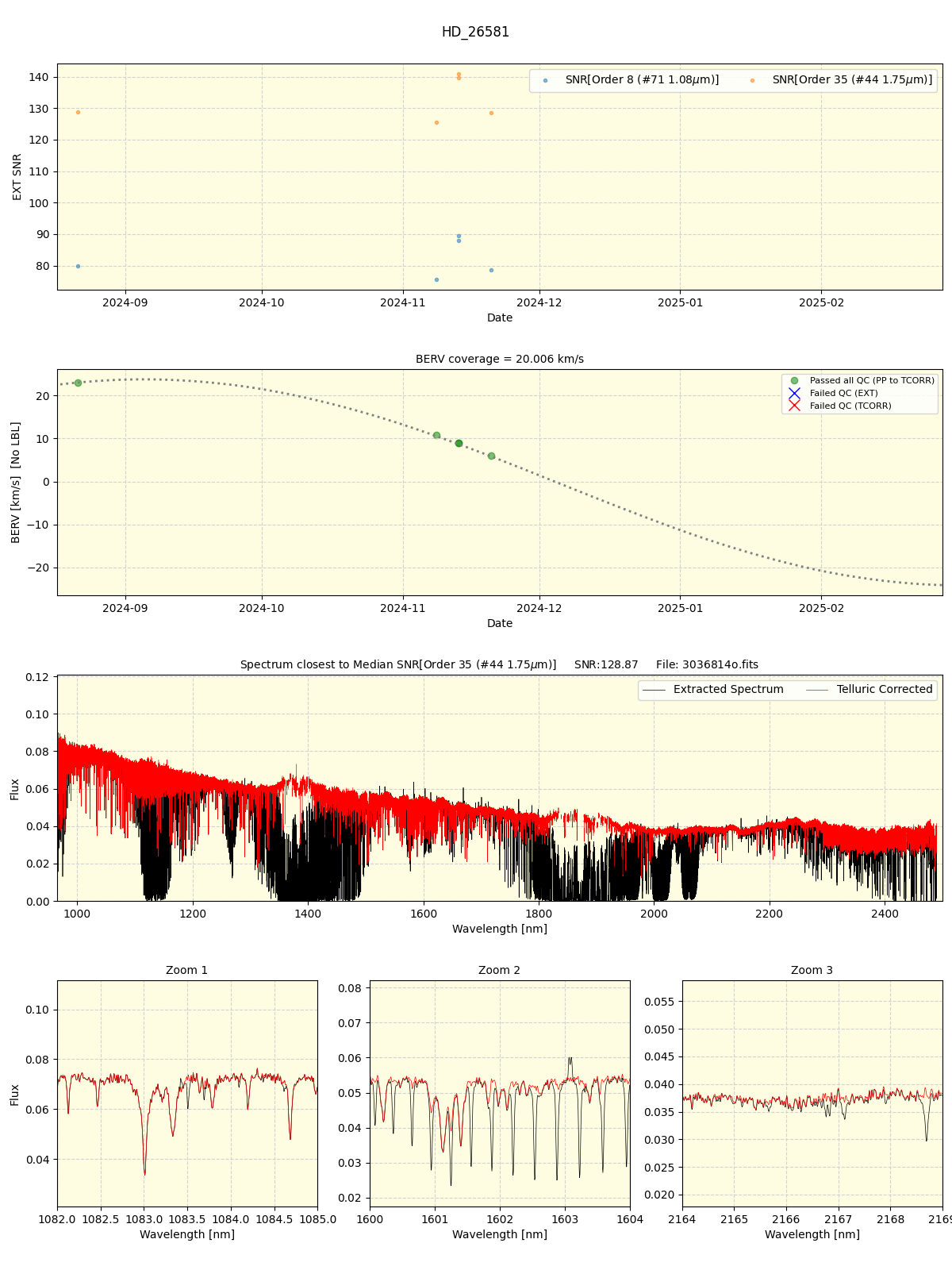 ../../../_images/spec_plot_HD_26581_spirou_offline_udem.png