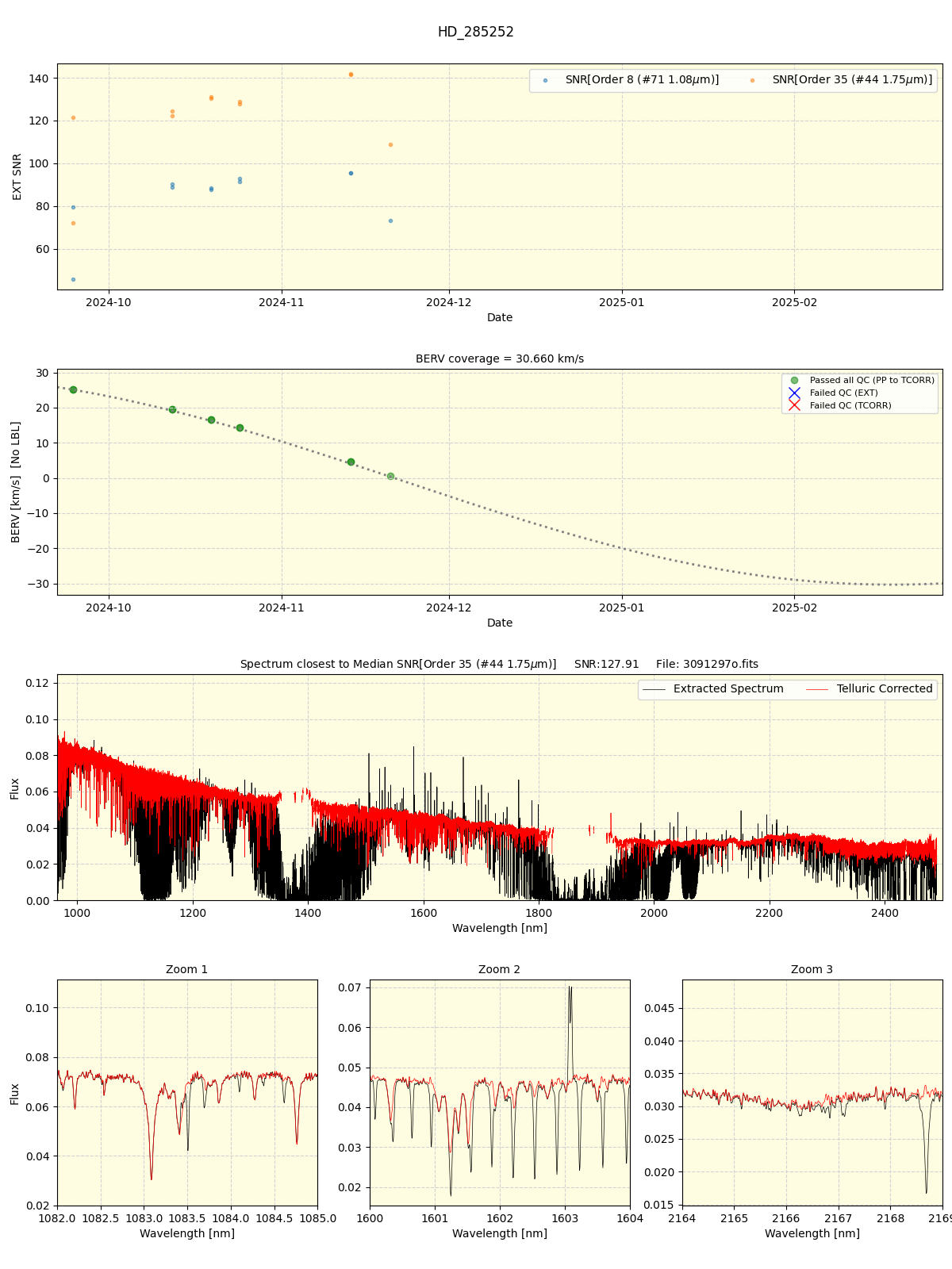 ../../../_images/spec_plot_HD_285252_spirou_offline_udem.png