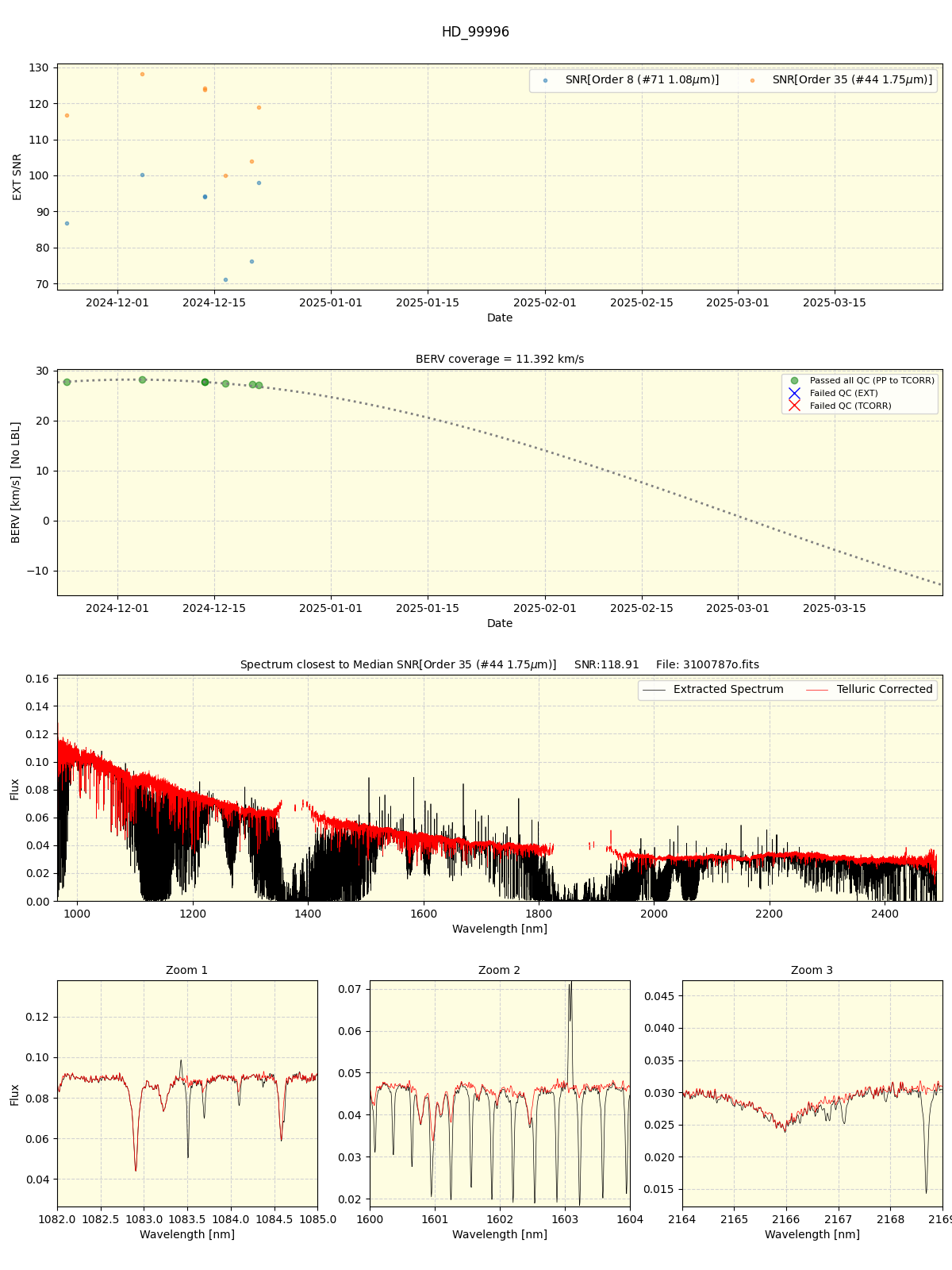 ../../../_images/spec_plot_HD_99996_spirou_offline_udem.png