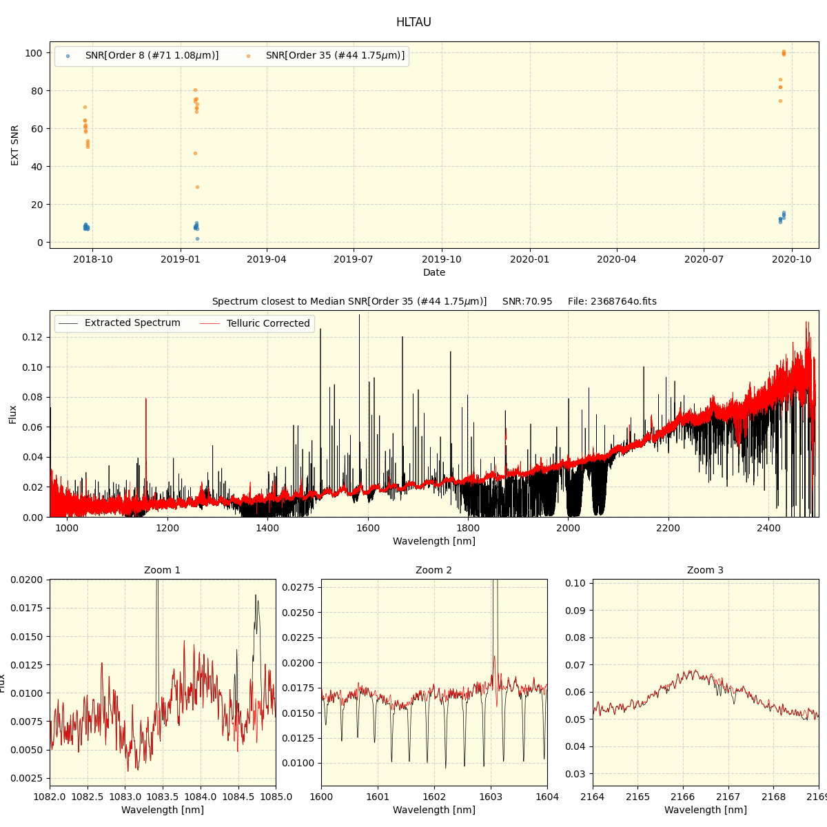 ../../../_images/spec_plot_HLTAU_spirou_offline_udem.png