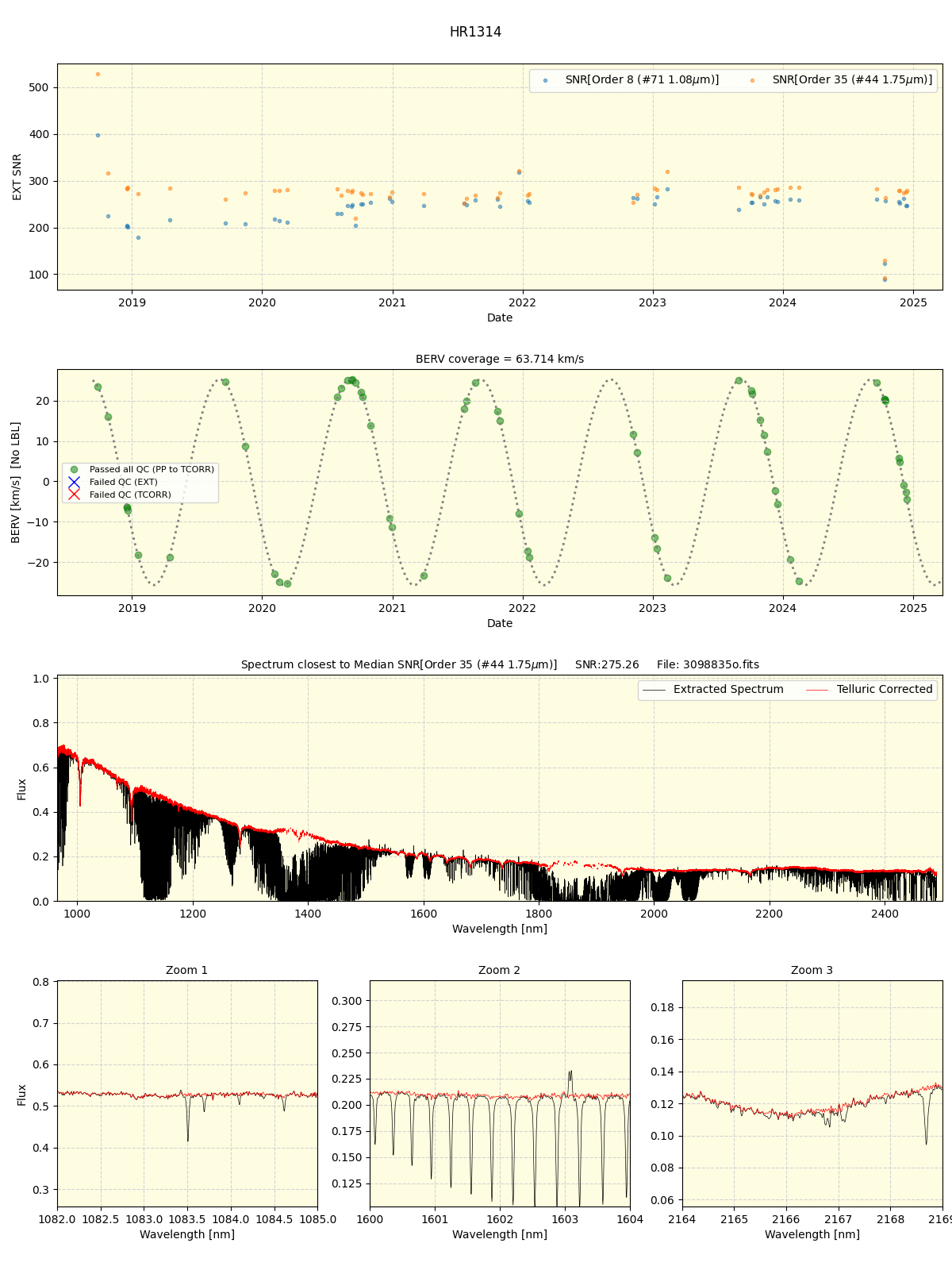 ../../../_images/spec_plot_HR1314_spirou_offline_udem.png