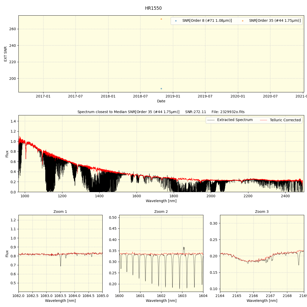 ../../../_images/spec_plot_HR1550_spirou_offline_udem.png