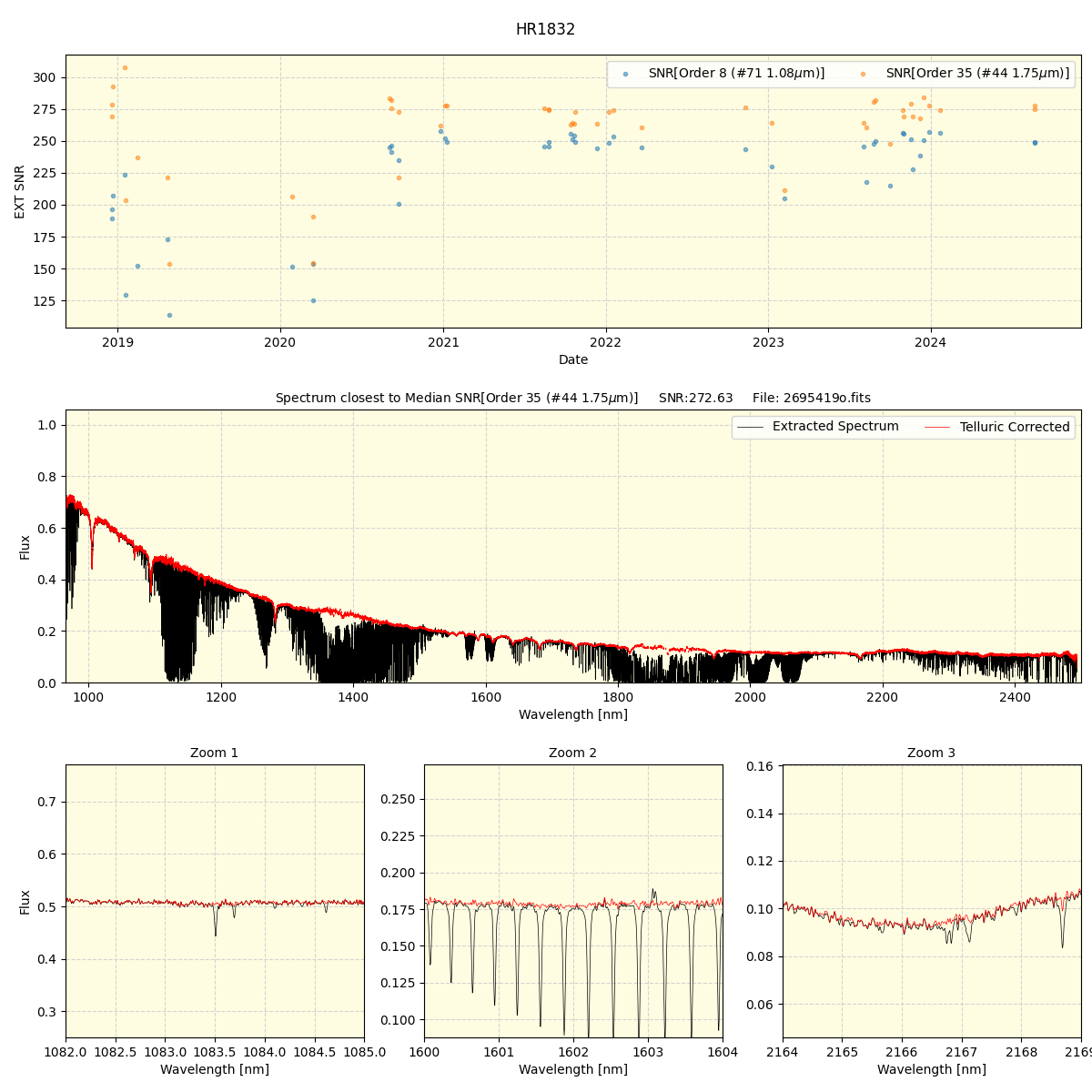 ../../../_images/spec_plot_HR1832_spirou_offline_udem.png