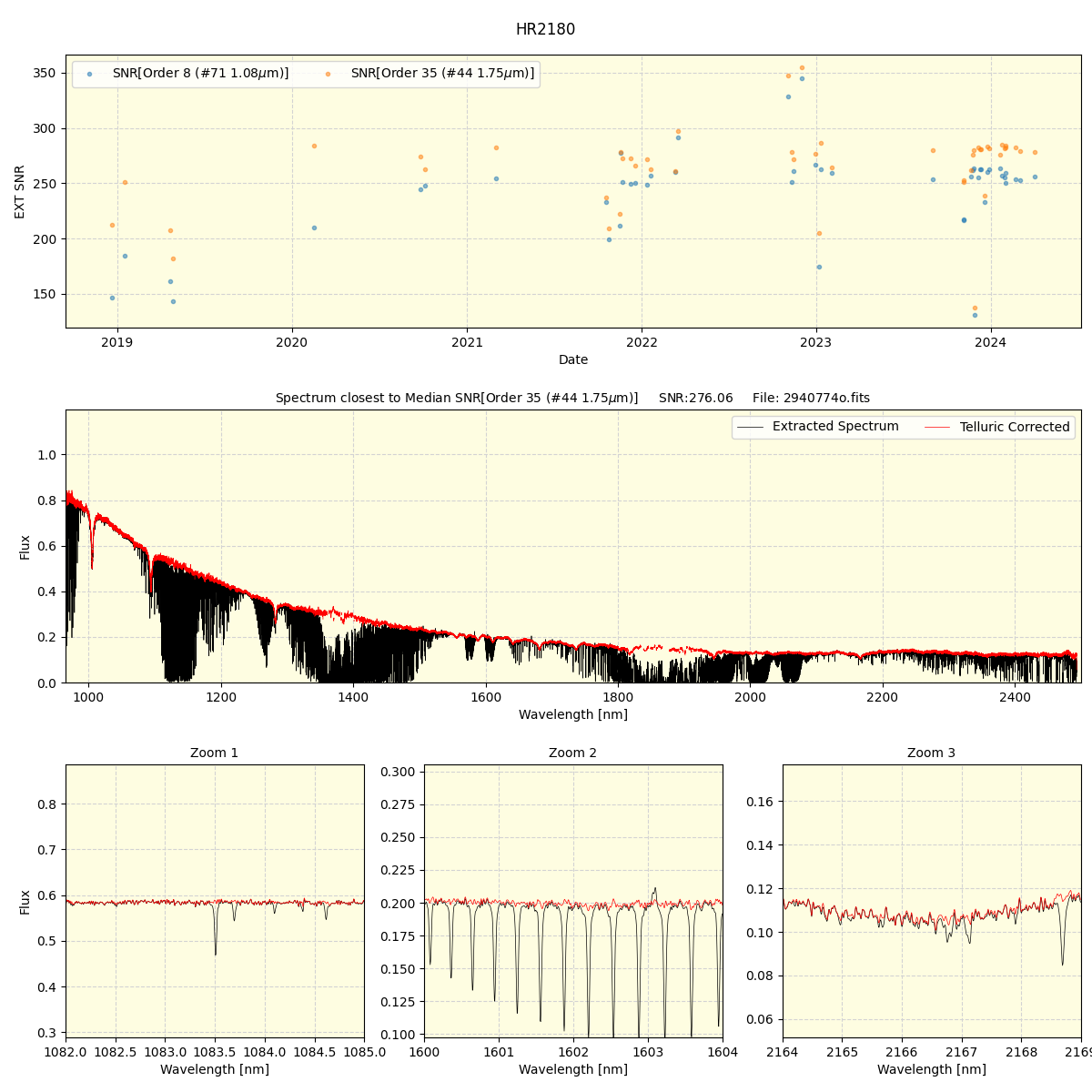 ../../../_images/spec_plot_HR2180_spirou_offline_udem.png