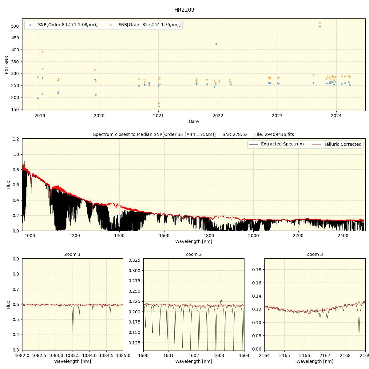 ../../../_images/spec_plot_HR2209_spirou_offline_udem.png