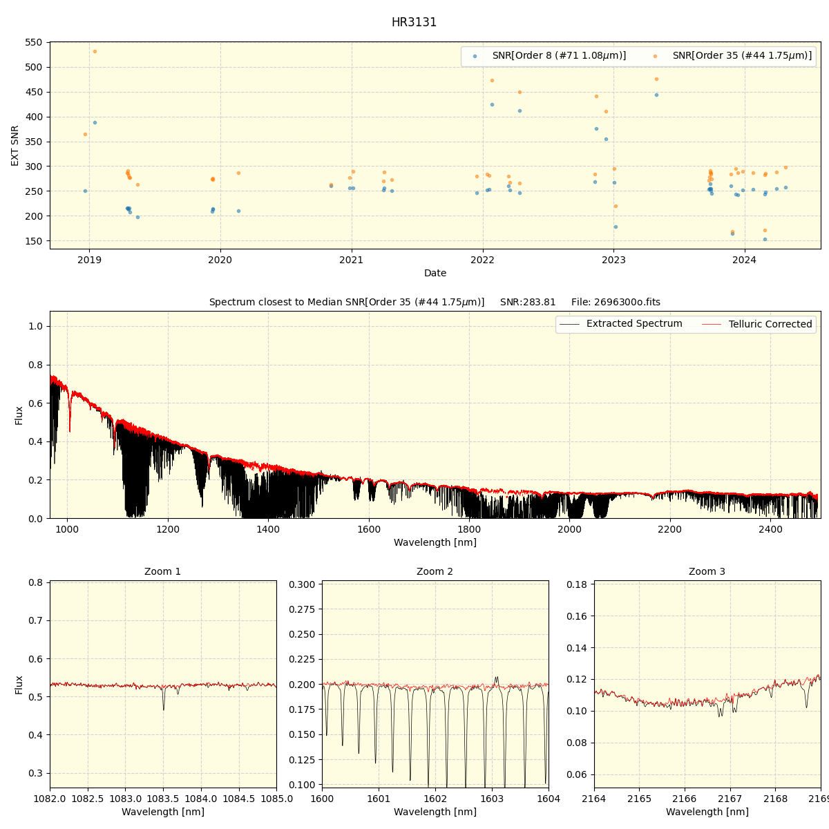 ../../../_images/spec_plot_HR3131_spirou_offline_udem.png