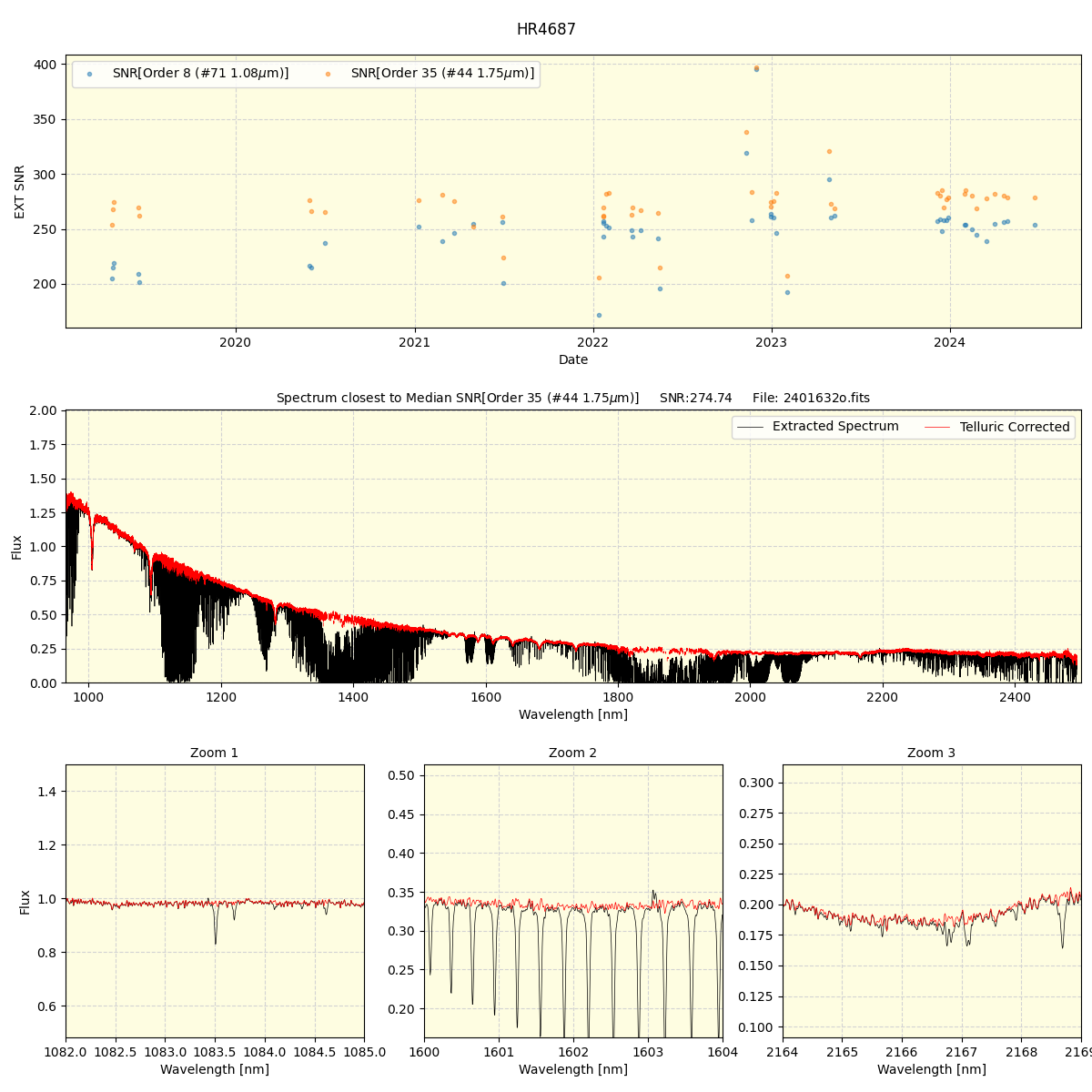 ../../../_images/spec_plot_HR4687_spirou_offline_udem.png