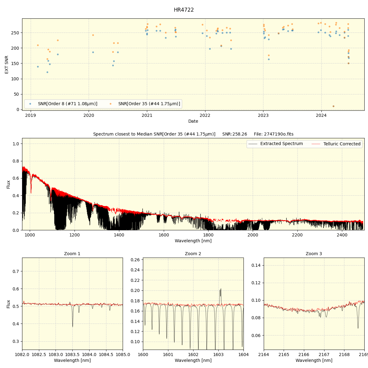 ../../../_images/spec_plot_HR4722_spirou_offline_udem.png