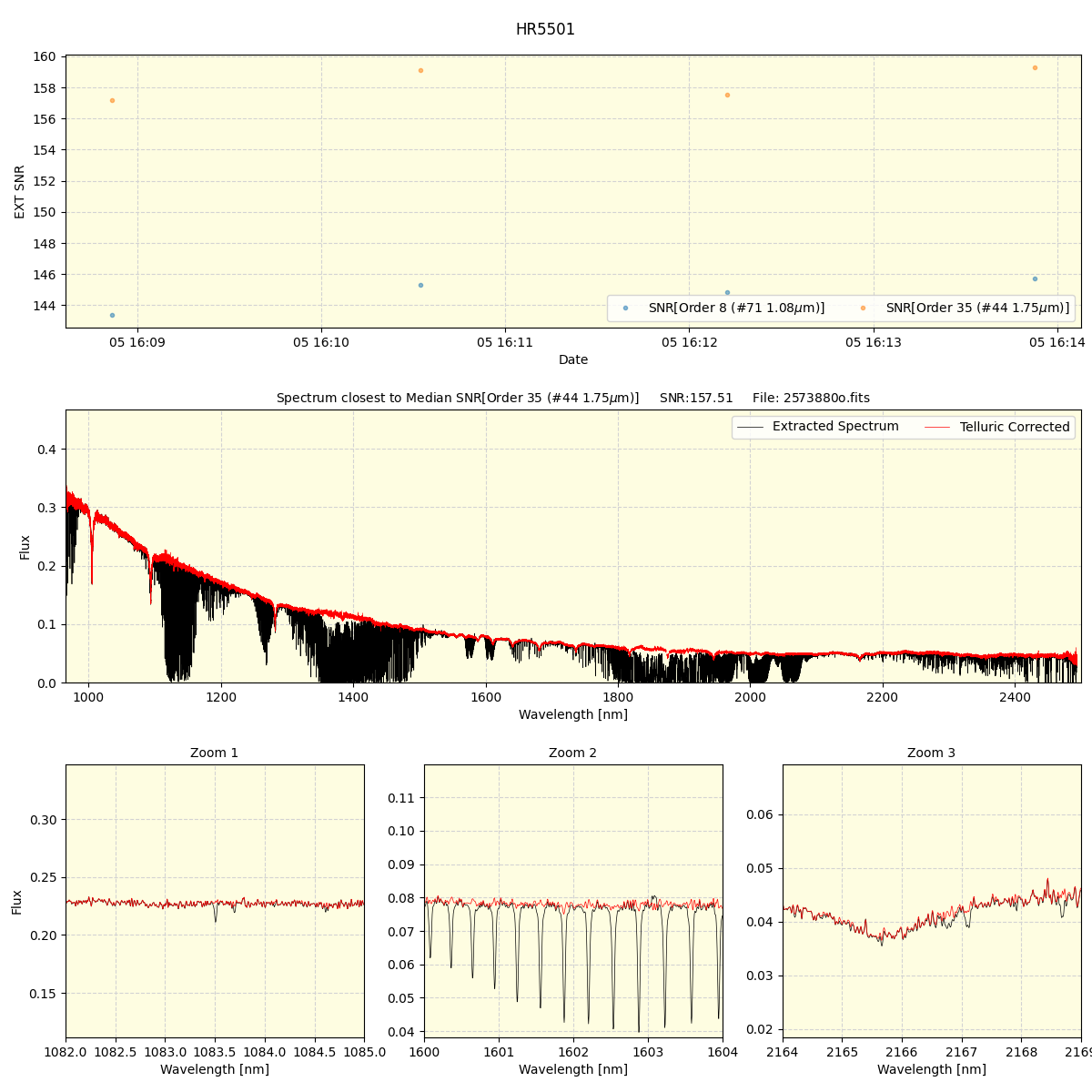 ../../../_images/spec_plot_HR5501_spirou_offline_udem.png