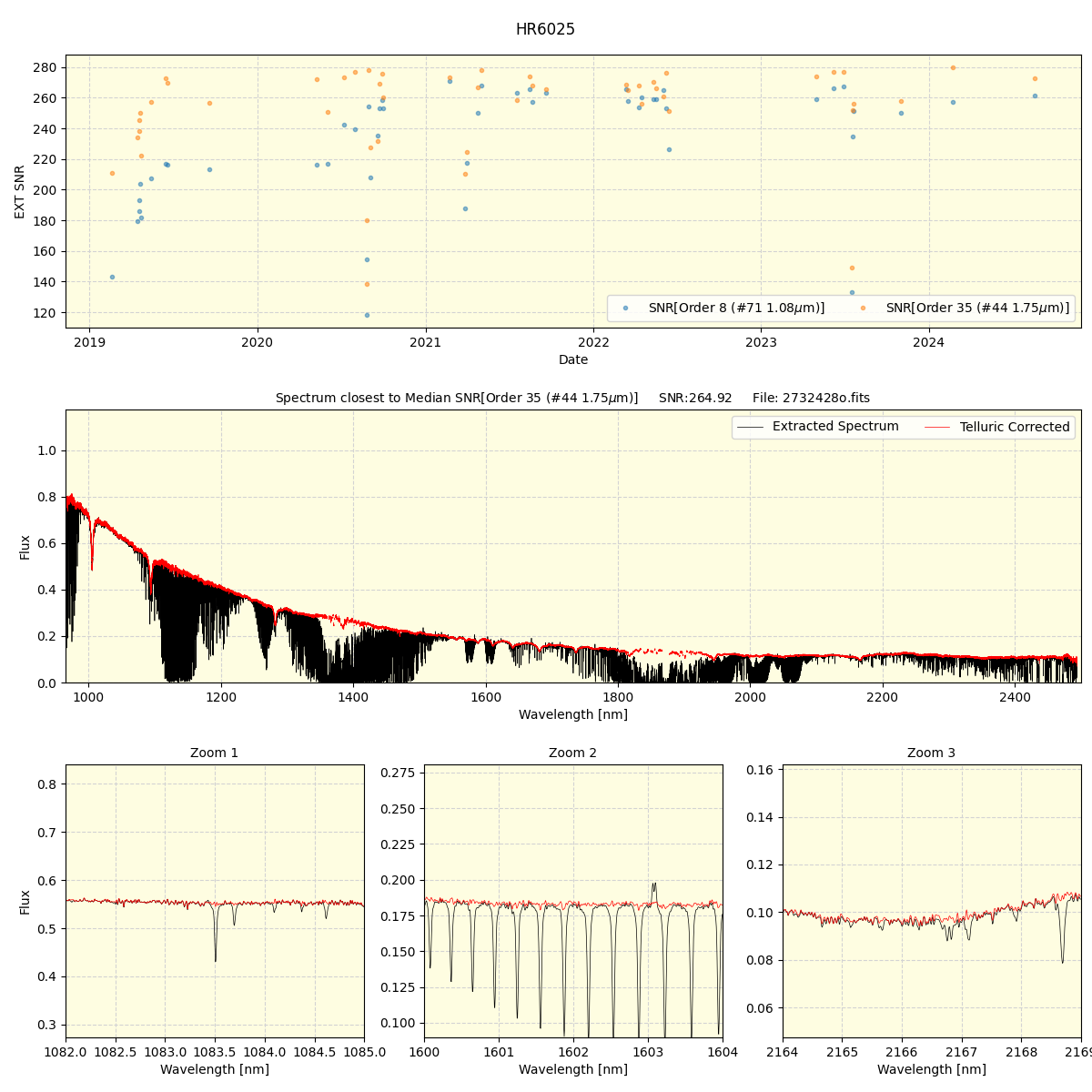 ../../../_images/spec_plot_HR6025_spirou_offline_udem.png