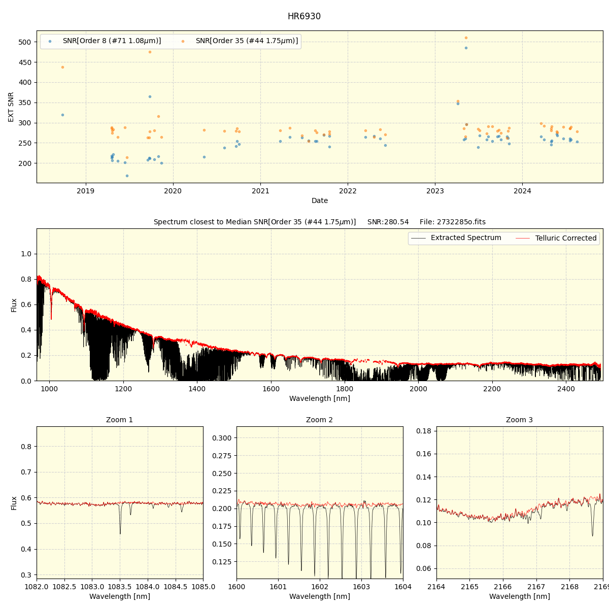 ../../../_images/spec_plot_HR6930_spirou_offline_udem.png