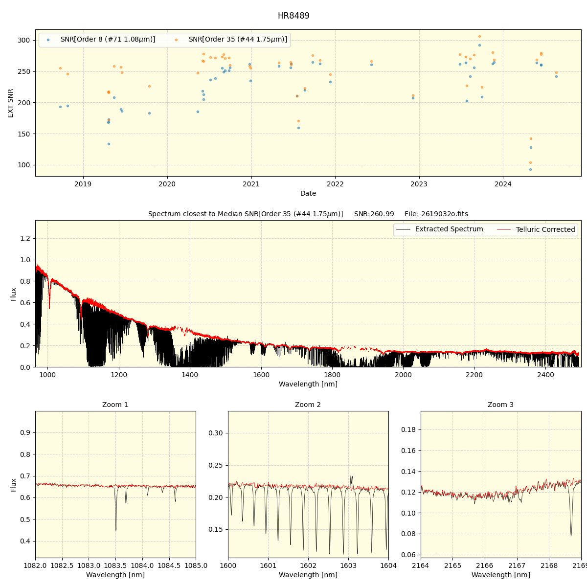 ../../../_images/spec_plot_HR8489_spirou_offline_udem.png