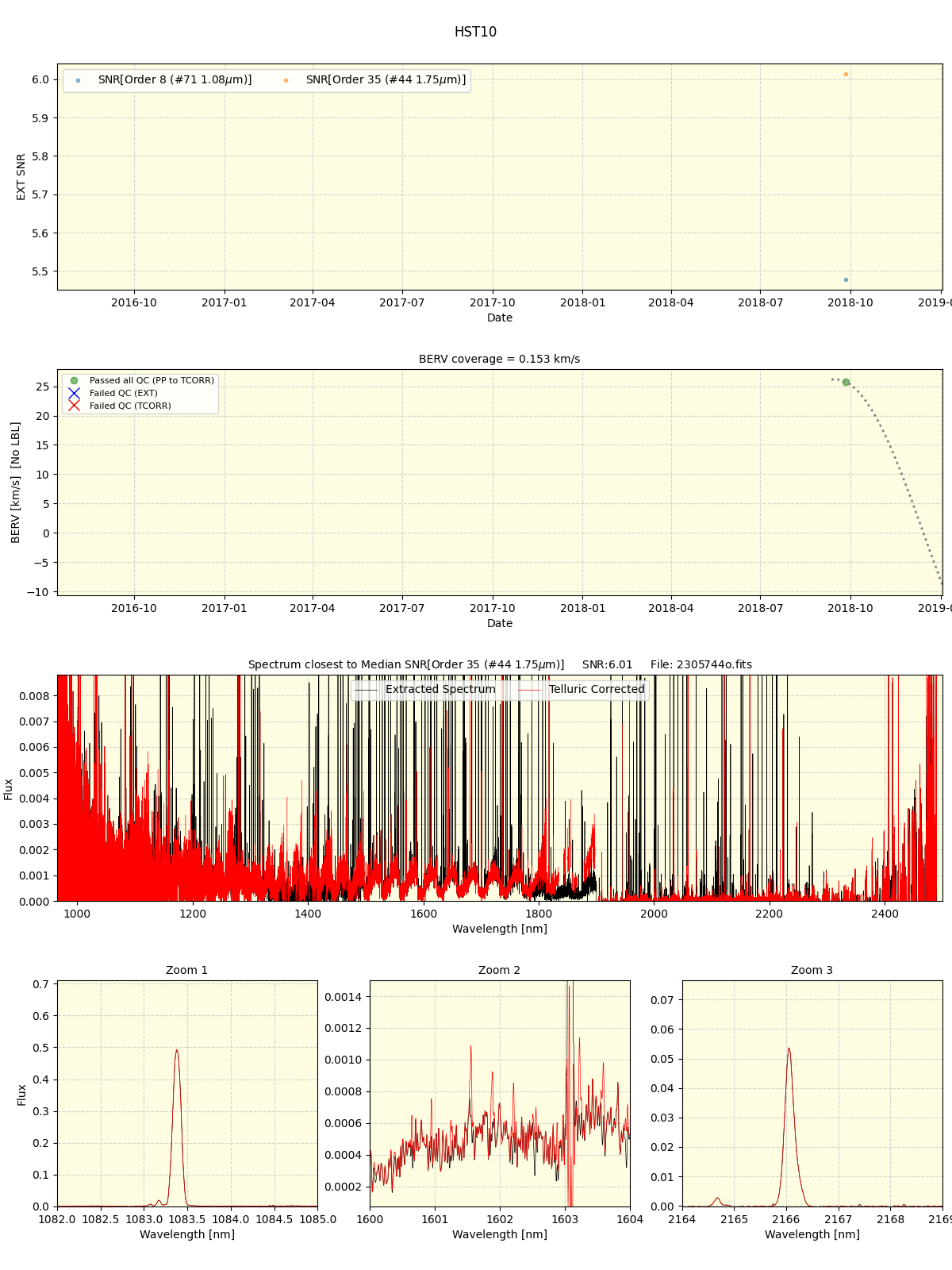 ../../../_images/spec_plot_HST10_spirou_offline_udem.png