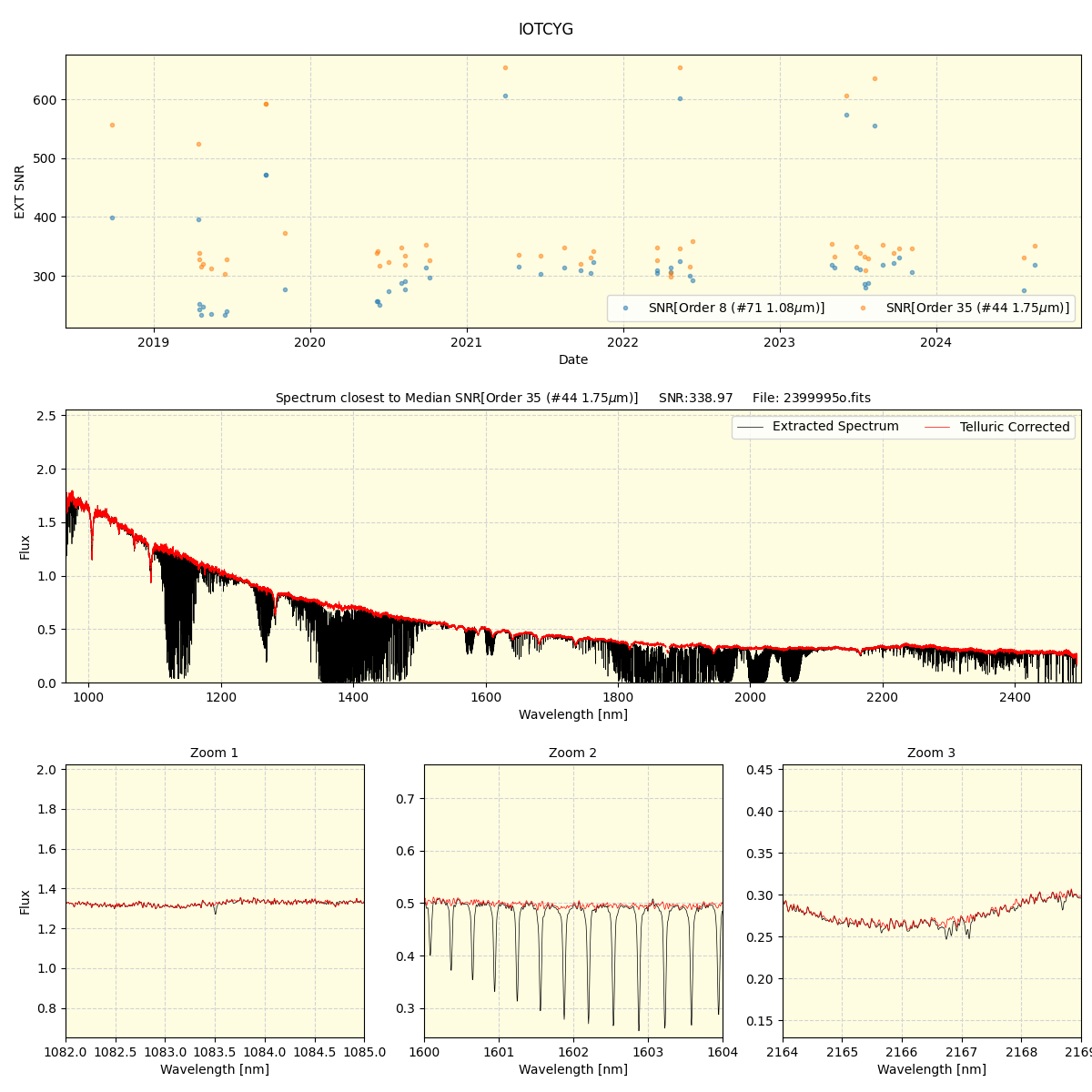 ../../../_images/spec_plot_IOTCYG_spirou_offline_udem.png