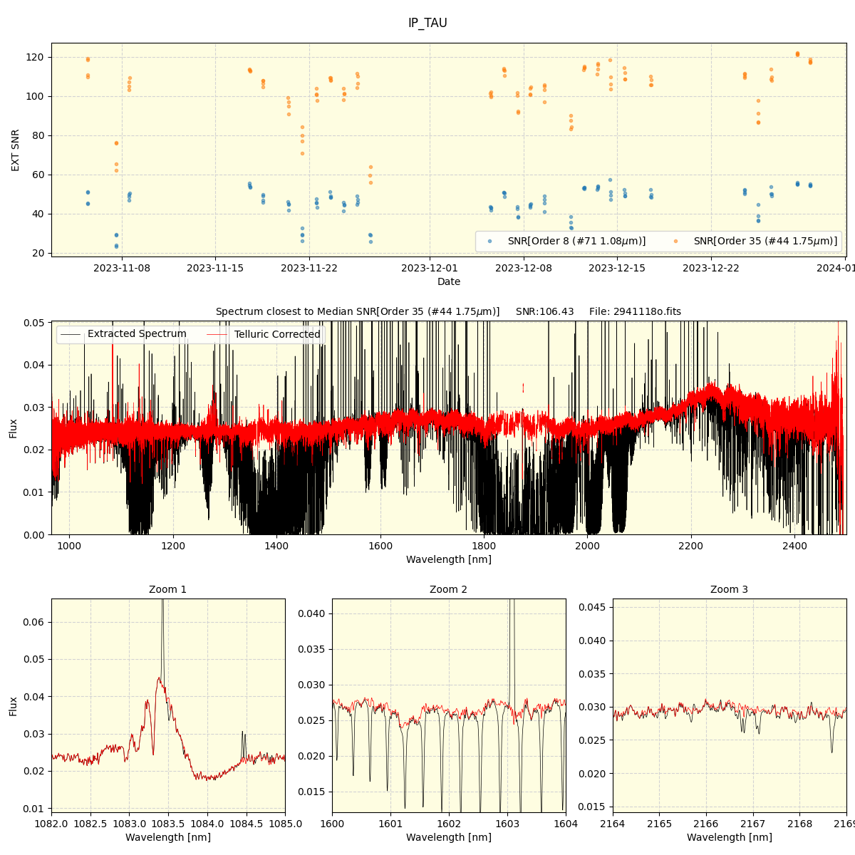 ../../../_images/spec_plot_IP_TAU_spirou_offline_udem.png