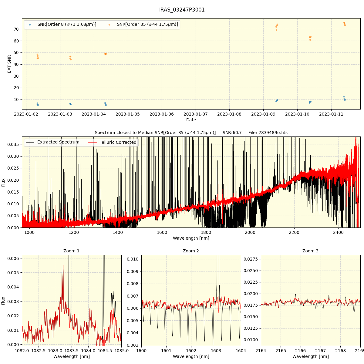 ../../../_images/spec_plot_IRAS_03247P3001_spirou_offline_udem.png