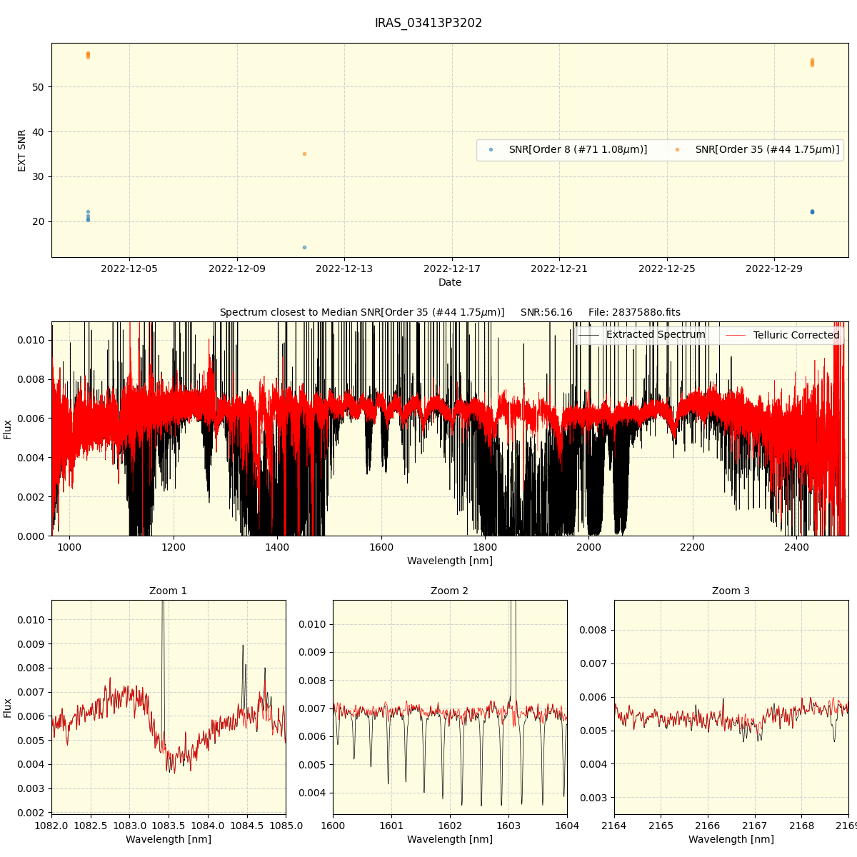 ../../../_images/spec_plot_IRAS_03413P3202_spirou_offline_udem.png