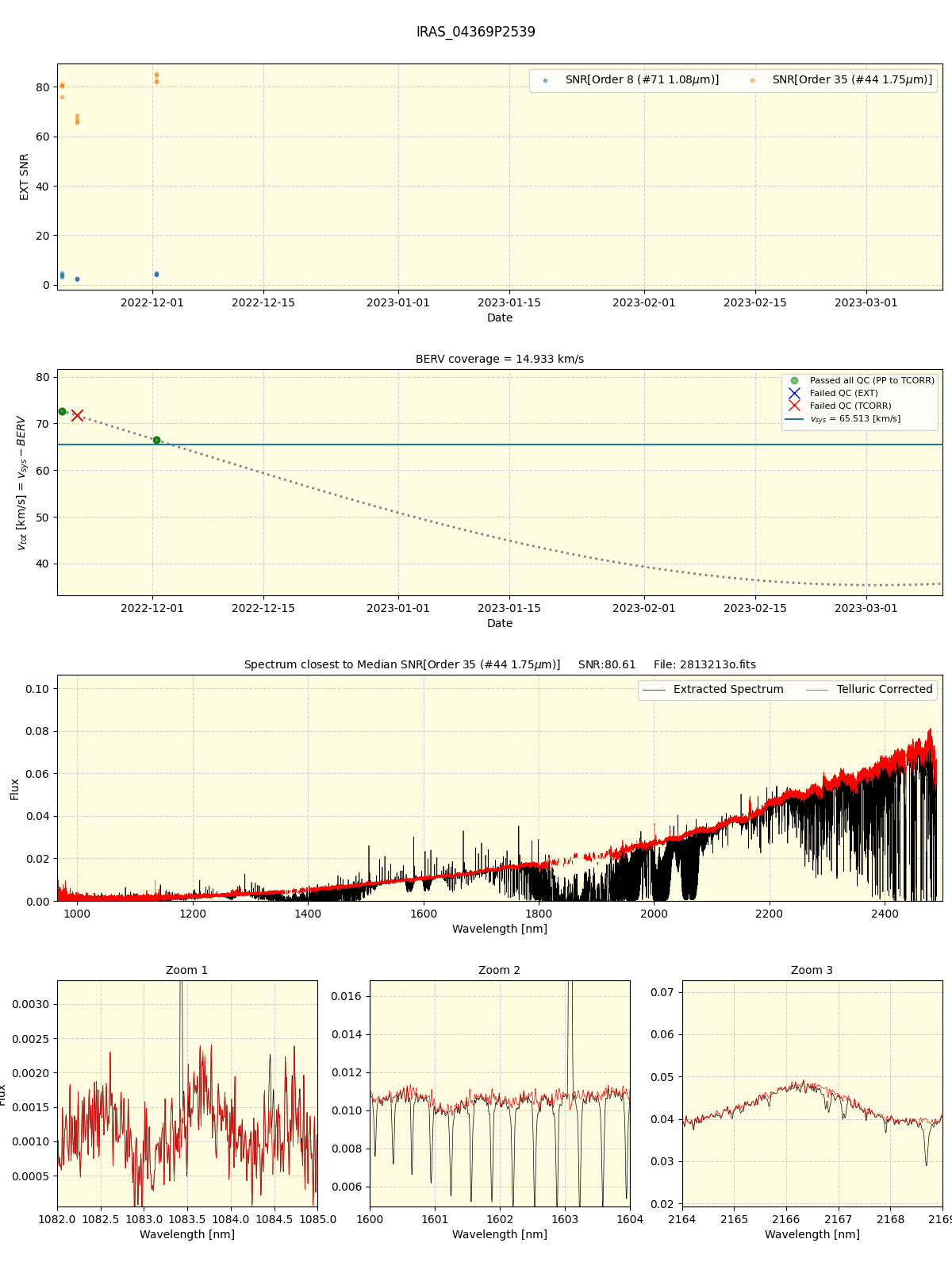 ../../../_images/spec_plot_IRAS_04369P2539_spirou_offline_udem.png