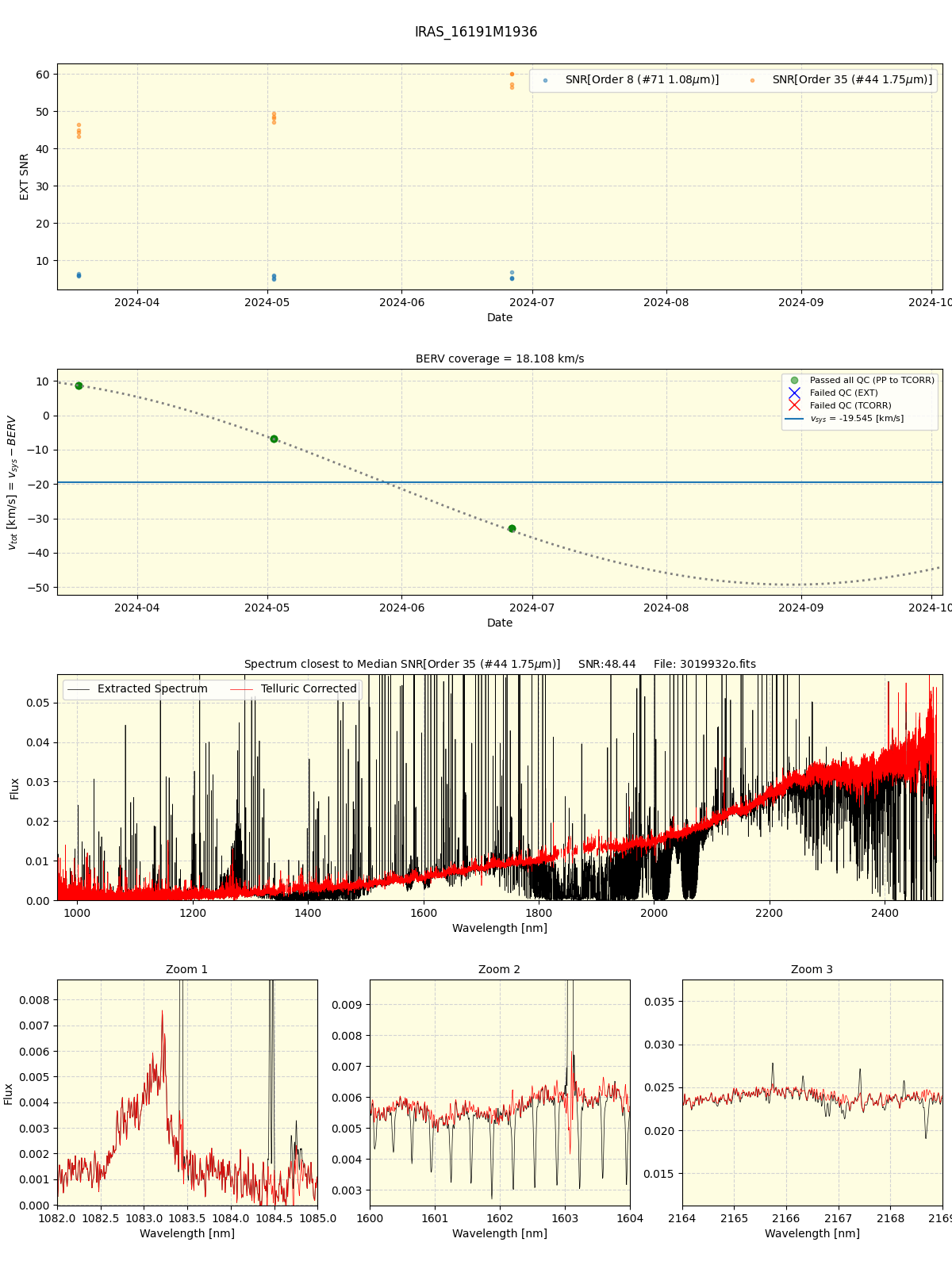 ../../../_images/spec_plot_IRAS_16191M1936_spirou_offline_udem.png