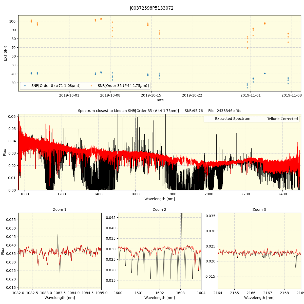 ../../../_images/spec_plot_J00372598P5133072_spirou_offline_udem.png