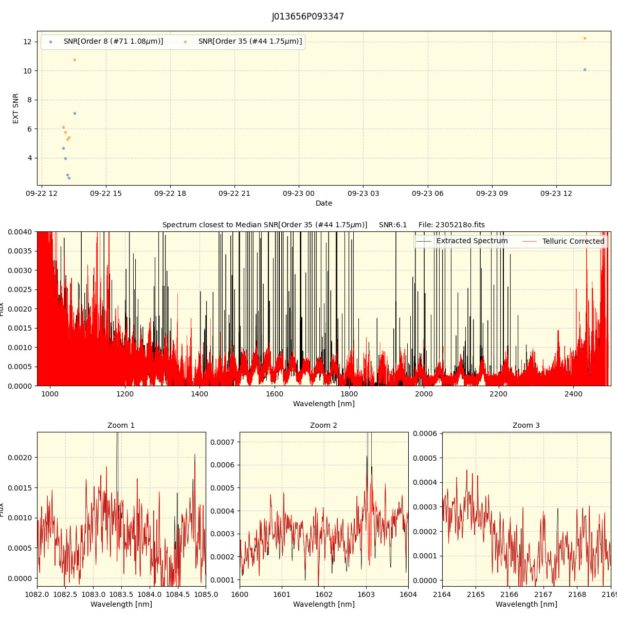 ../../../_images/spec_plot_J013656P093347_spirou_offline_udem.png