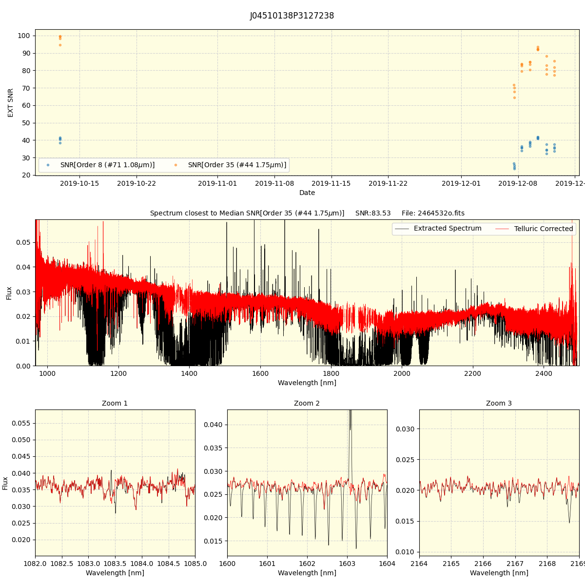 ../../../_images/spec_plot_J04510138P3127238_spirou_offline_udem.png