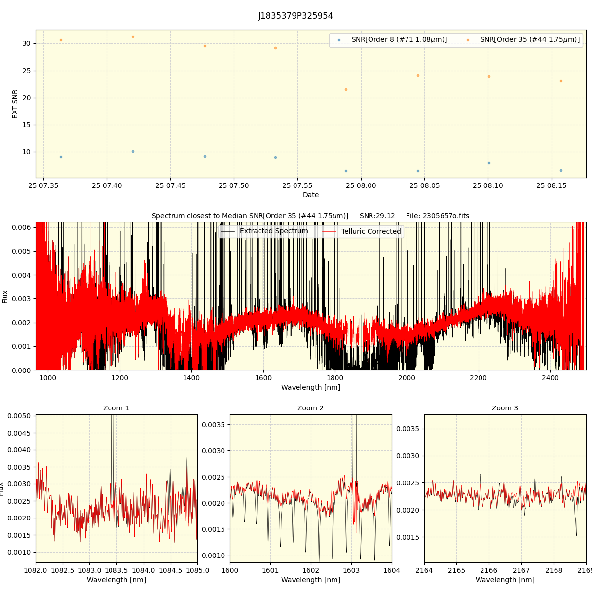 ../../../_images/spec_plot_J1835379P325954_spirou_offline_udem.png