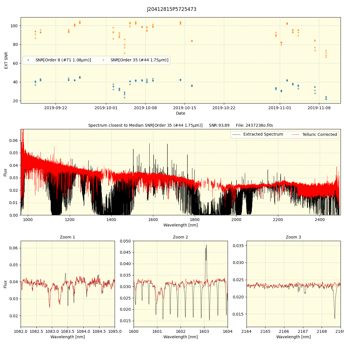 ../../../_images/spec_plot_J20412815P5725473_spirou_offline_udem.png