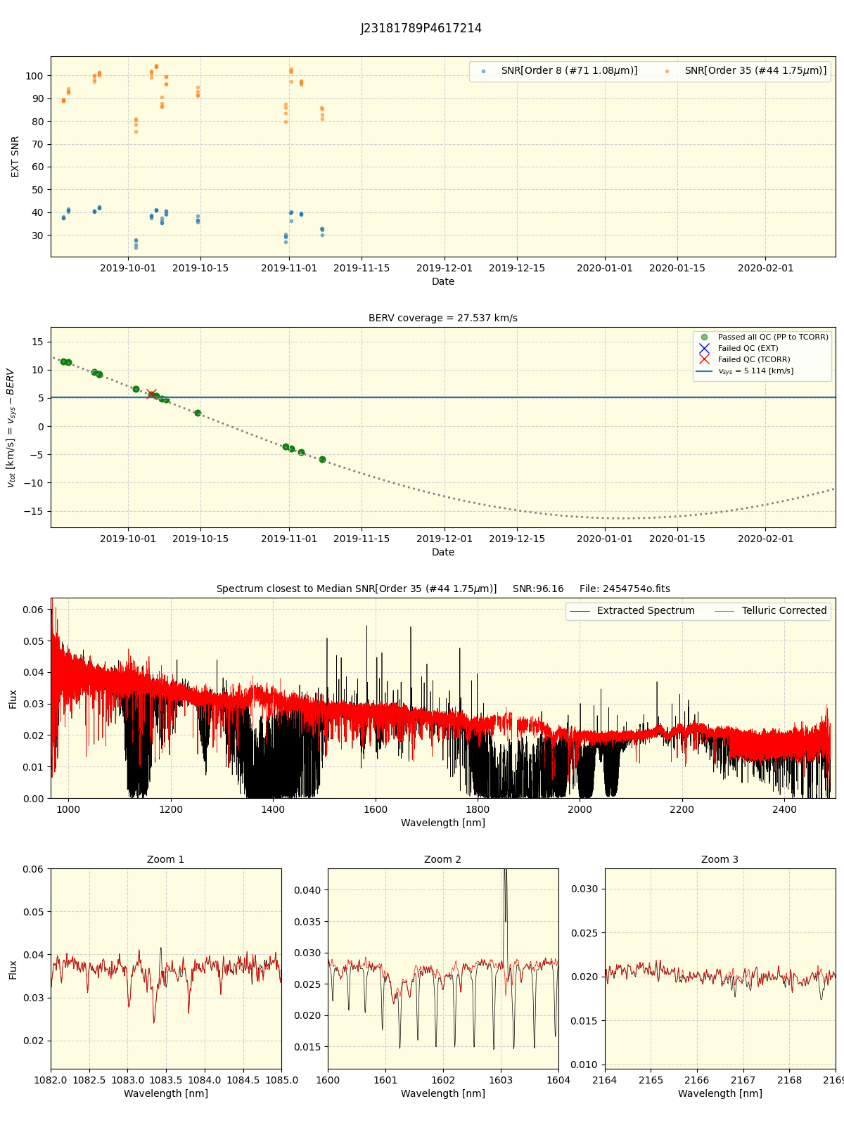 ../../../_images/spec_plot_J23181789P4617214_spirou_offline_udem.png