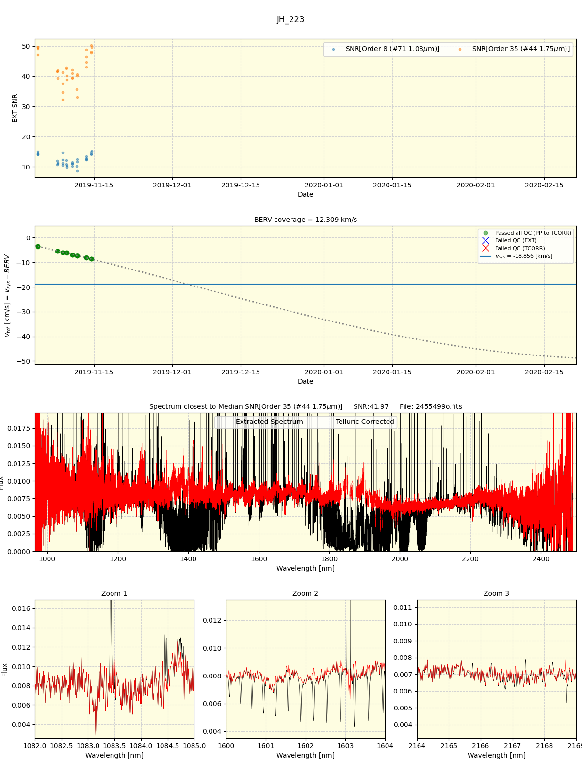 ../../../_images/spec_plot_JH_223_spirou_offline_udem.png