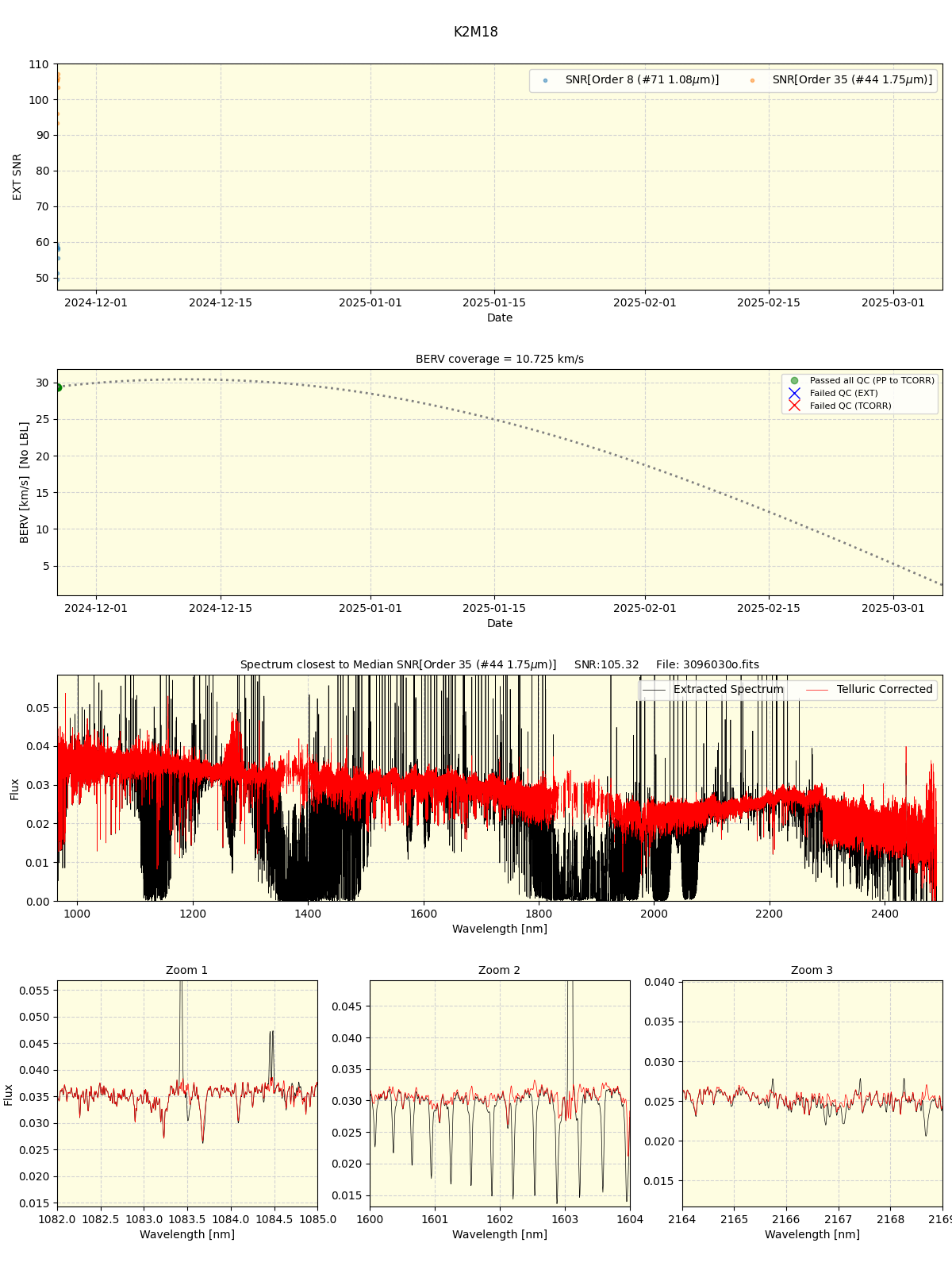 ../../../_images/spec_plot_K2M18_spirou_offline_udem.png