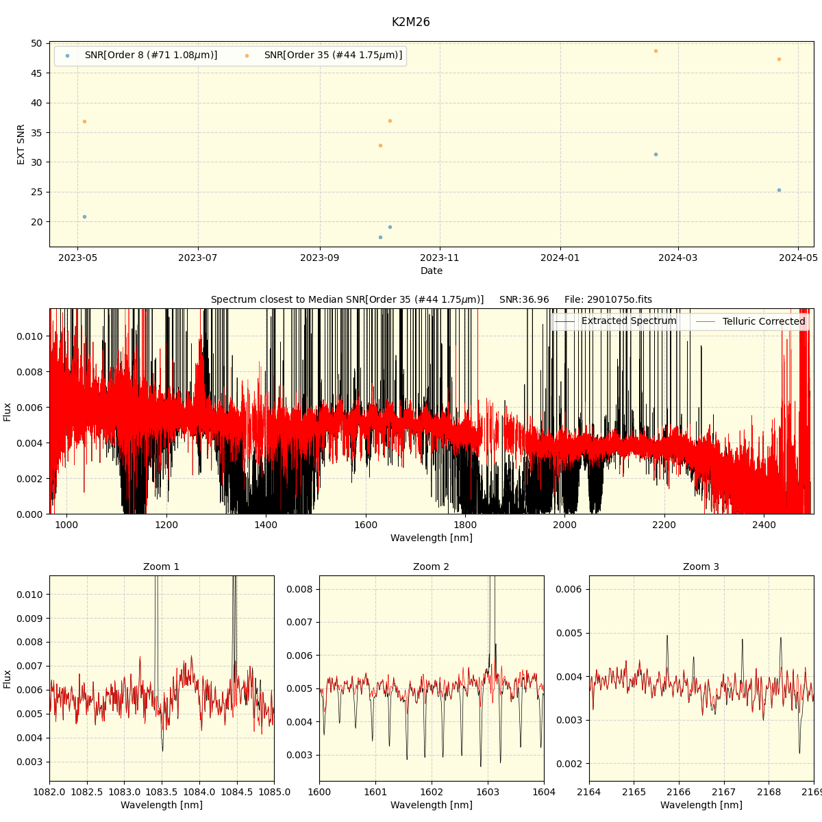 ../../../_images/spec_plot_K2M26_spirou_offline_udem.png