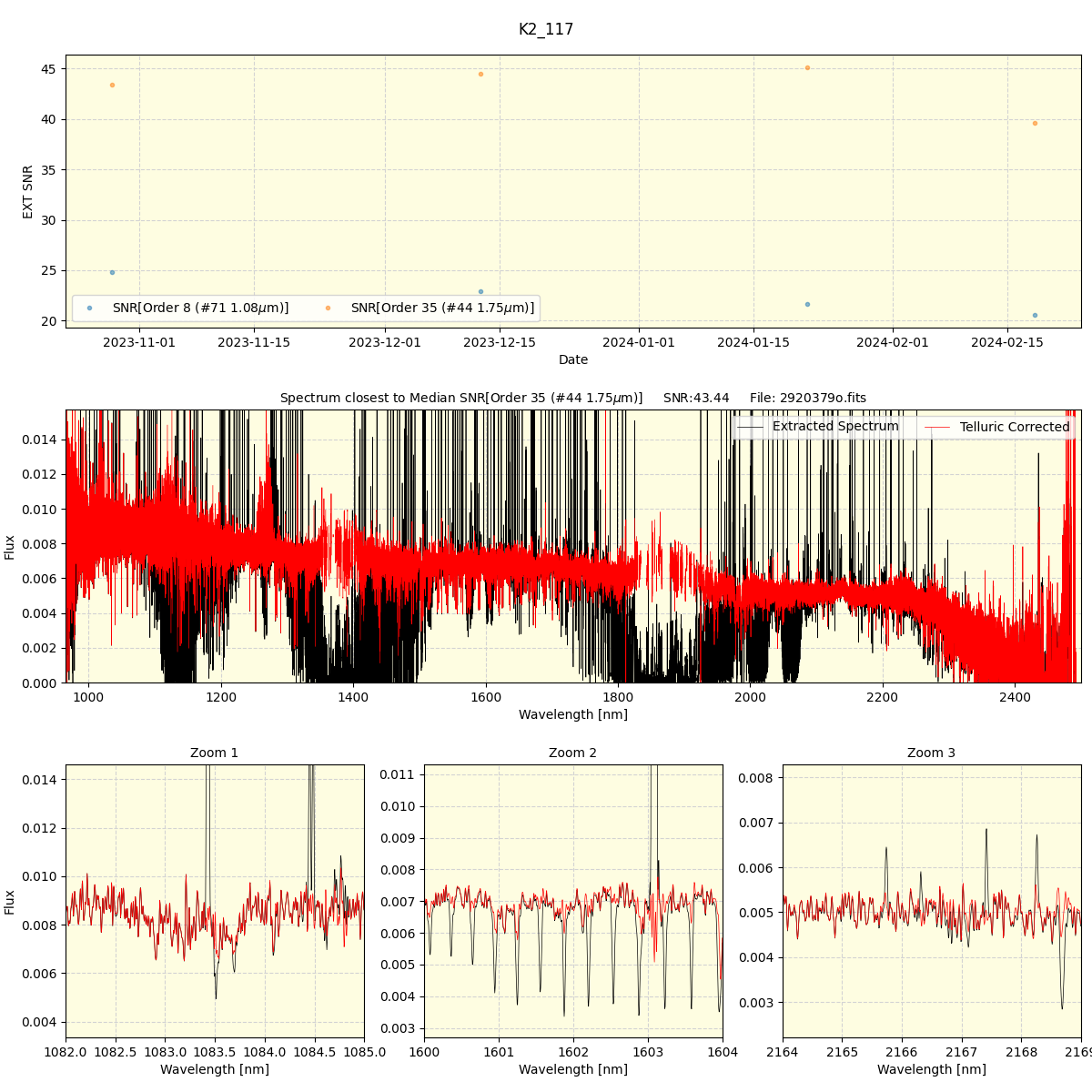 ../../../_images/spec_plot_K2_117_spirou_offline_udem.png