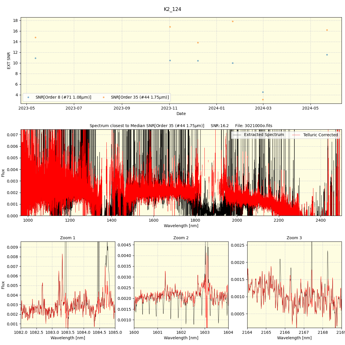 ../../../_images/spec_plot_K2_124_spirou_offline_udem.png