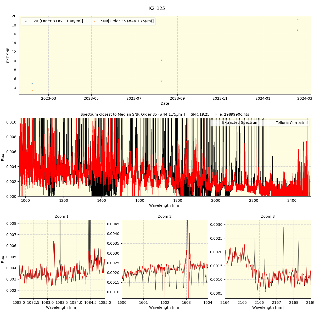 ../../../_images/spec_plot_K2_125_spirou_offline_udem.png