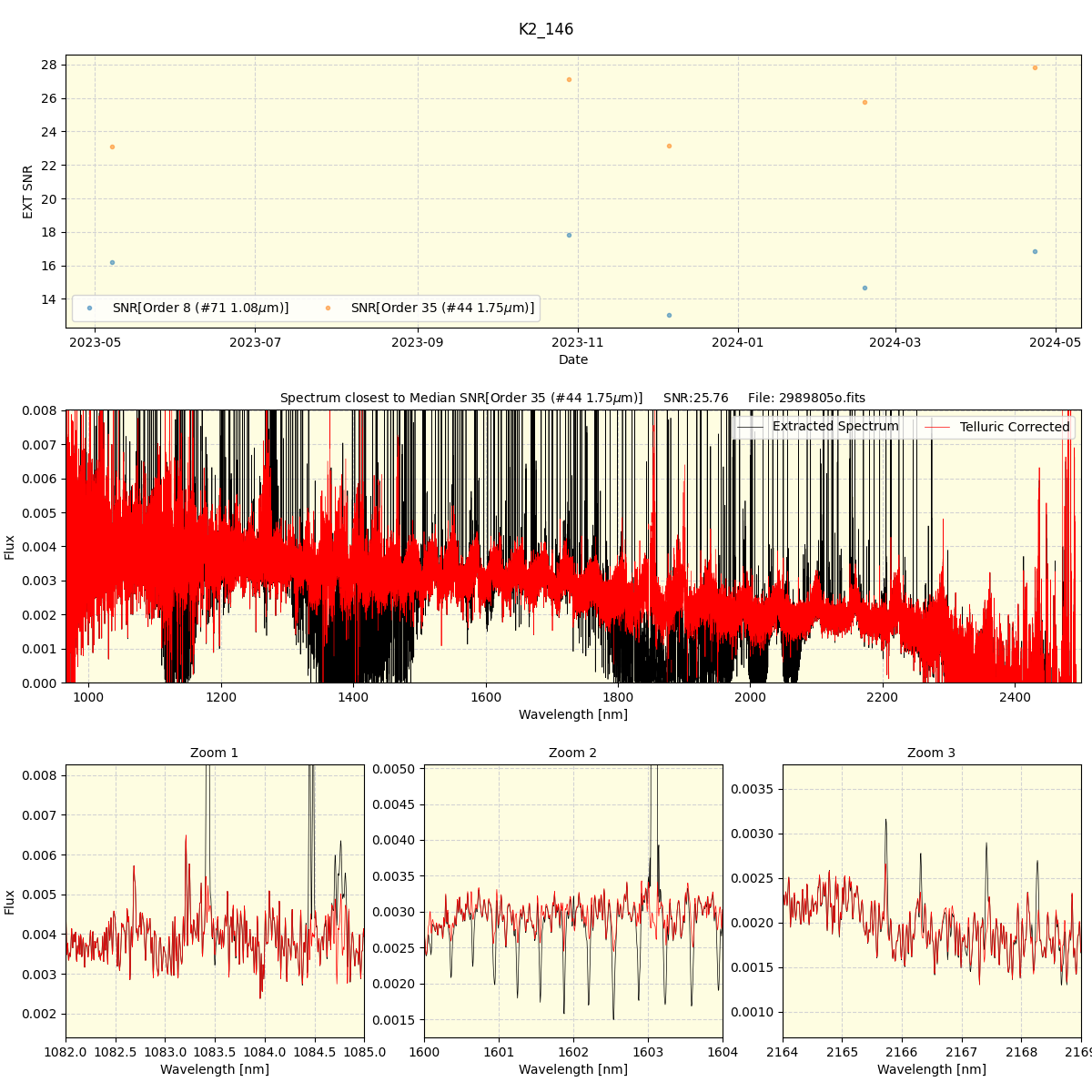 ../../../_images/spec_plot_K2_146_spirou_offline_udem.png