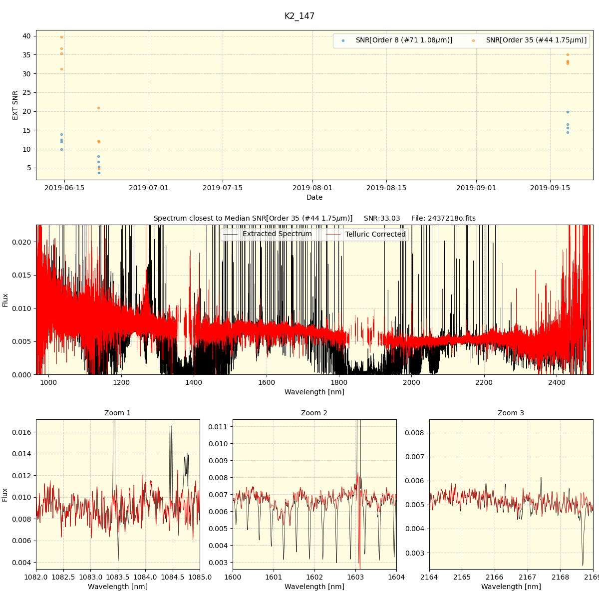 ../../../_images/spec_plot_K2_147_spirou_offline_udem.png