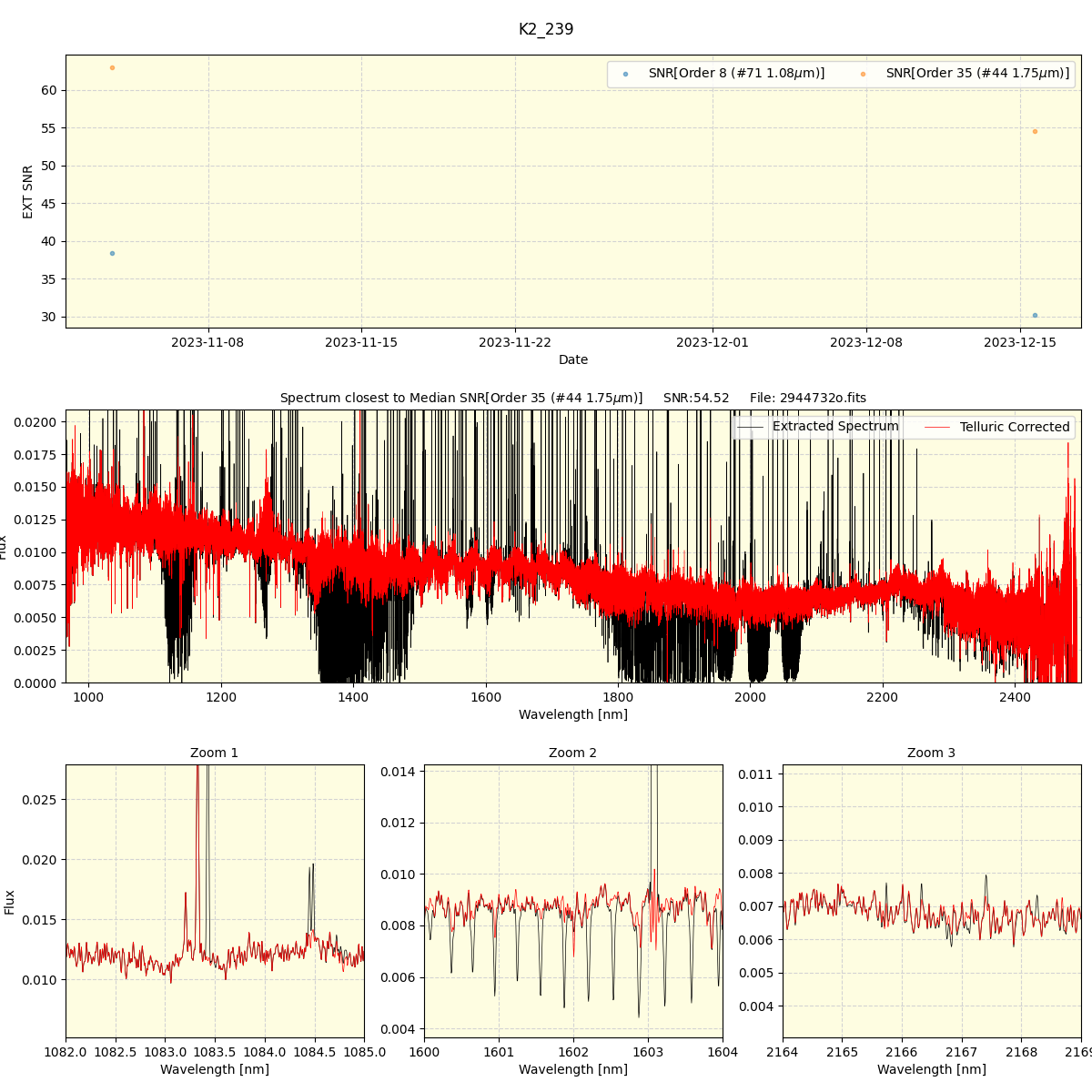 ../../../_images/spec_plot_K2_239_spirou_offline_udem.png