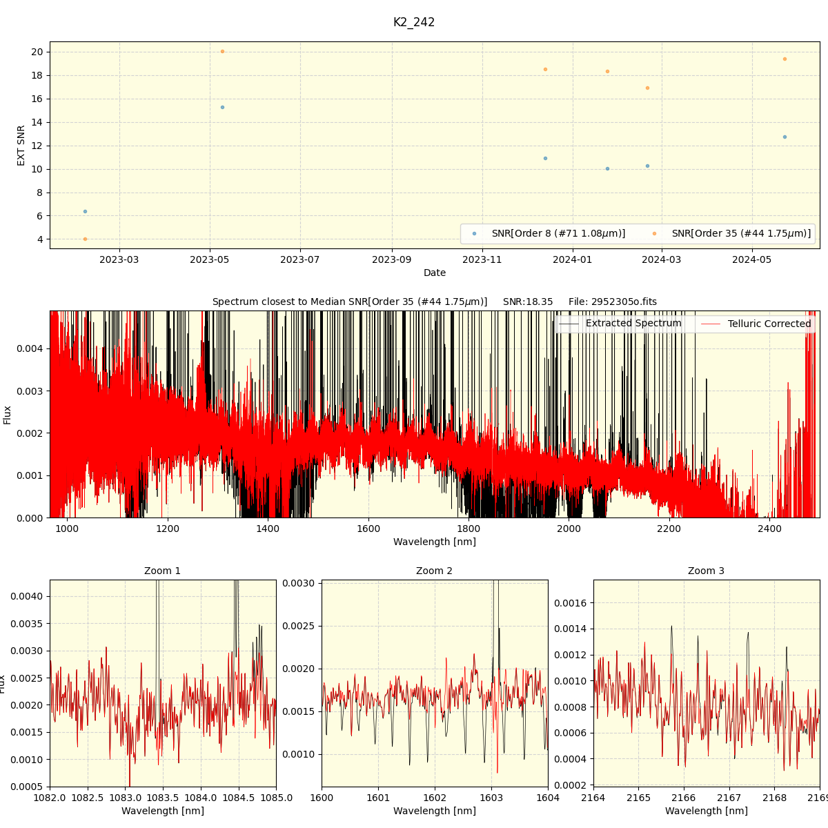 ../../../_images/spec_plot_K2_242_spirou_offline_udem.png