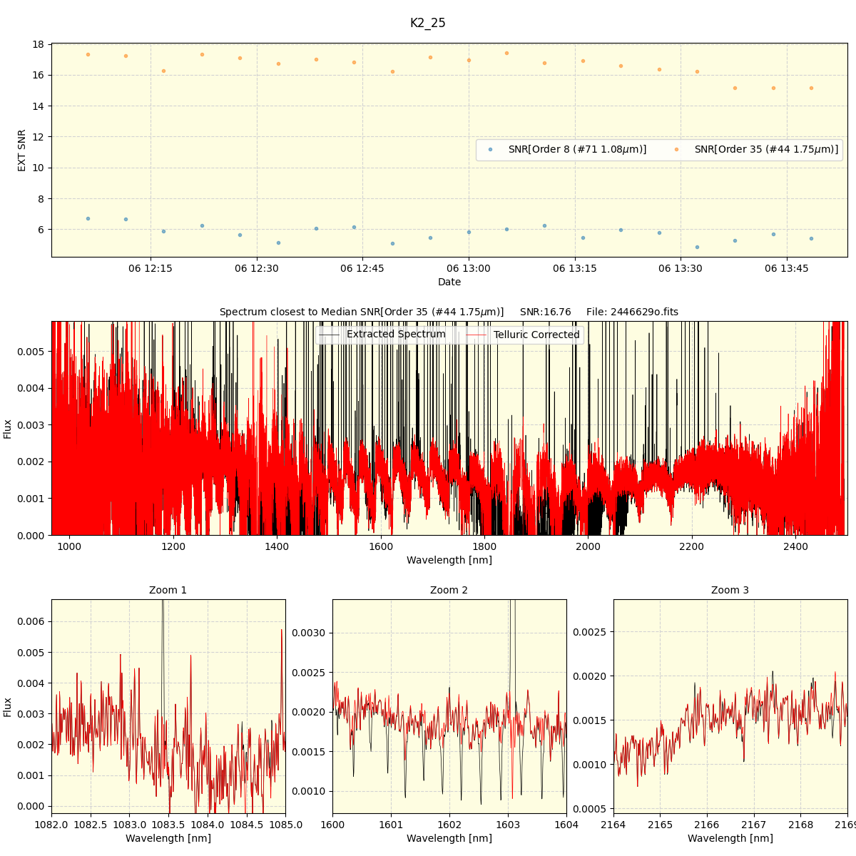 ../../../_images/spec_plot_K2_25_spirou_offline_udem.png