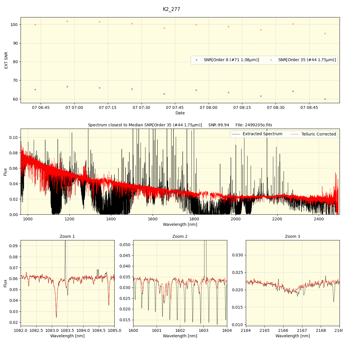 ../../../_images/spec_plot_K2_277_spirou_offline_udem.png