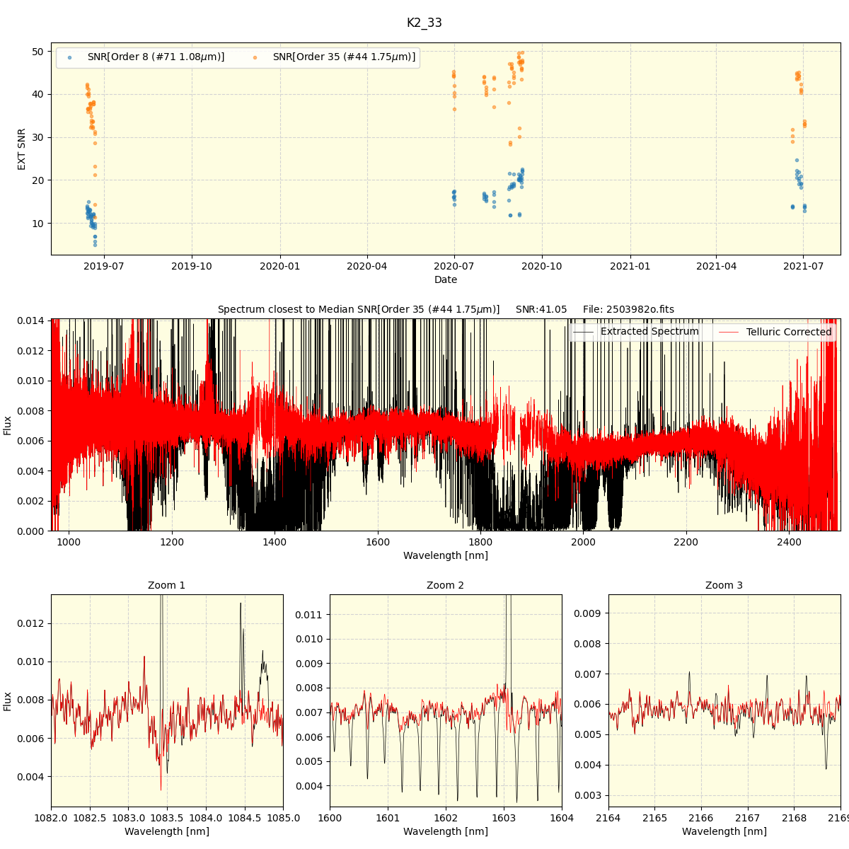 ../../../_images/spec_plot_K2_33_spirou_offline_udem.png