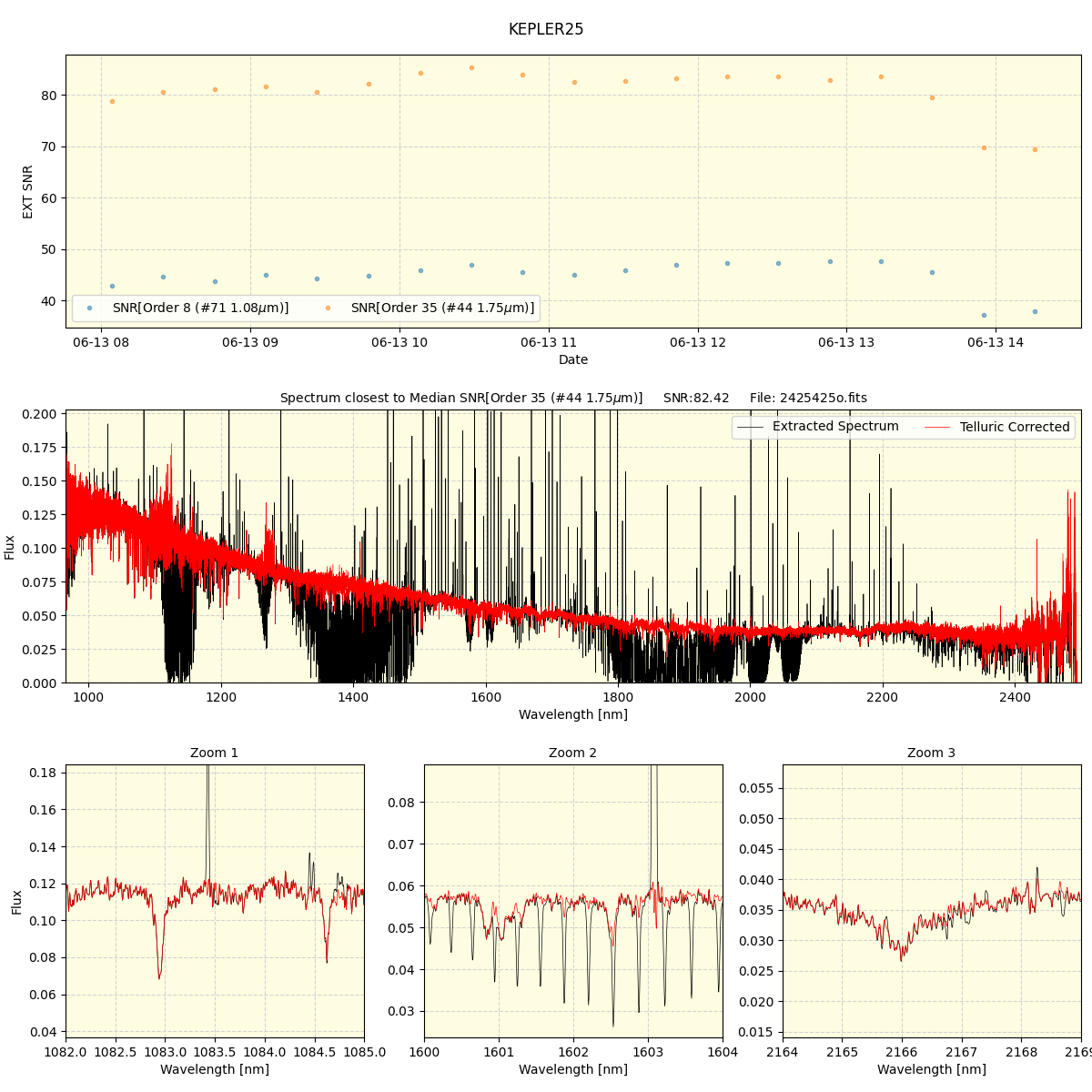 ../../../_images/spec_plot_KEPLER25_spirou_offline_udem.png