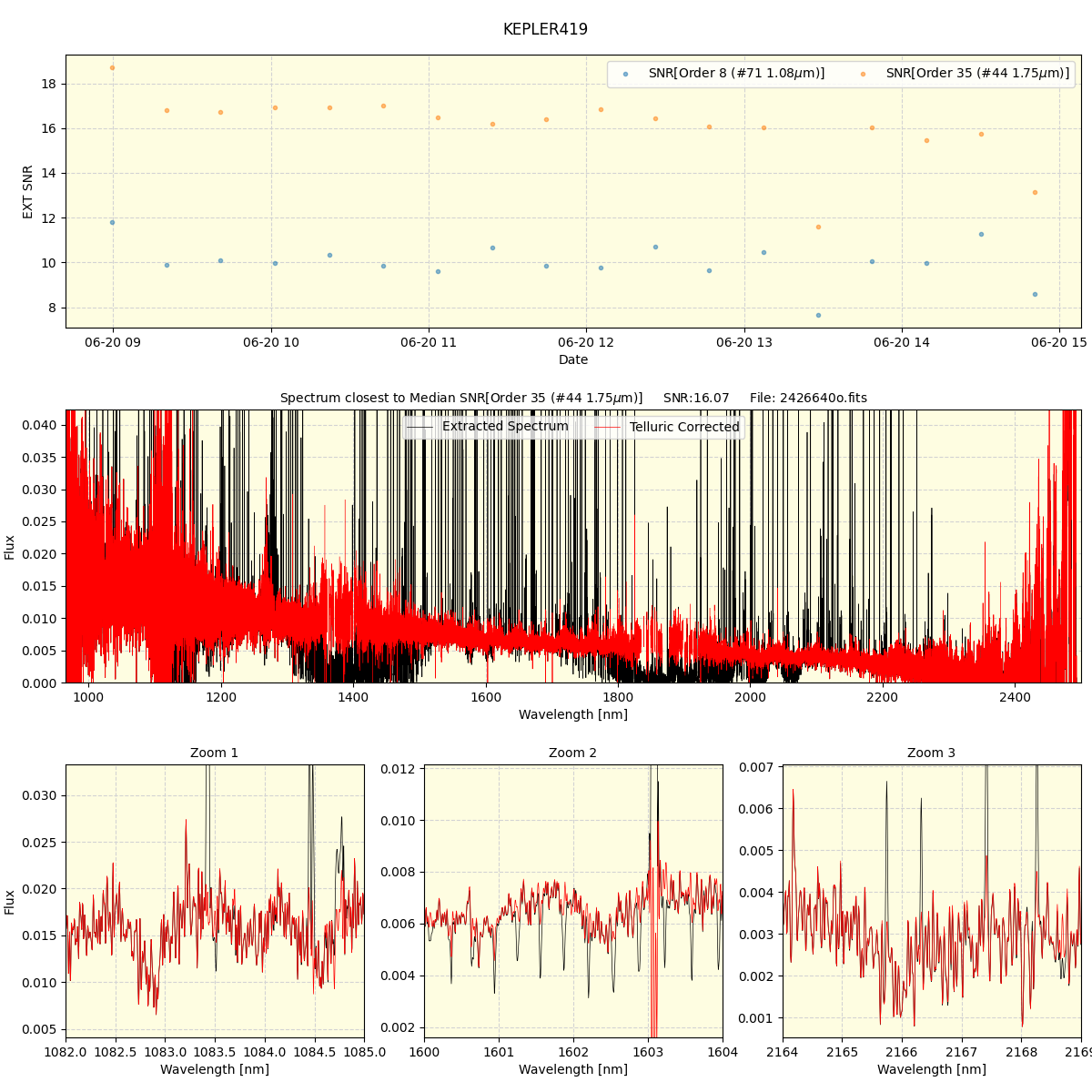 ../../../_images/spec_plot_KEPLER419_spirou_offline_udem.png