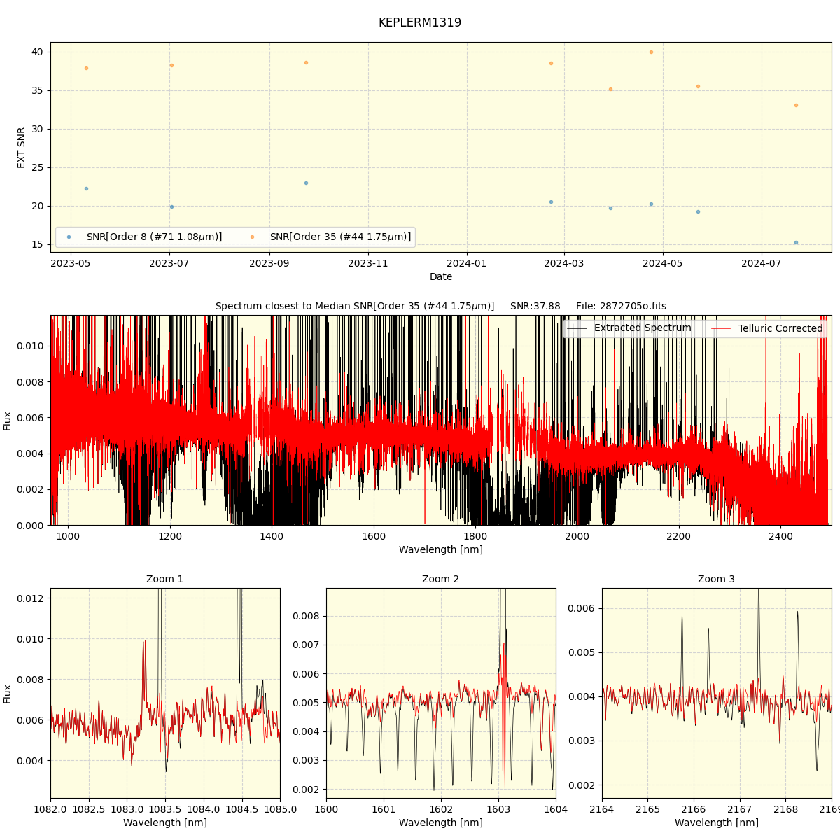 ../../../_images/spec_plot_KEPLERM1319_spirou_offline_udem.png