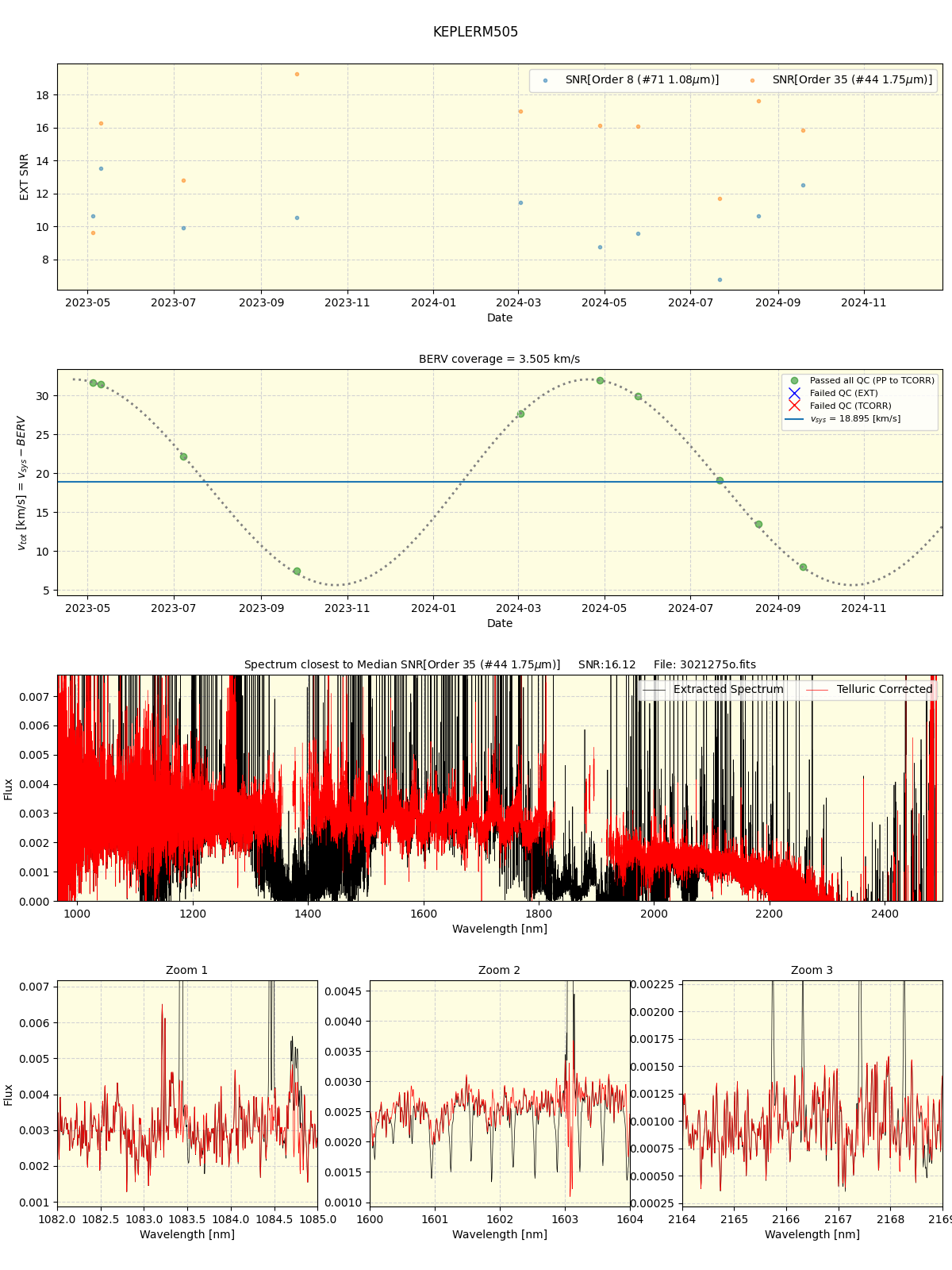 ../../../_images/spec_plot_KEPLERM505_spirou_offline_udem.png